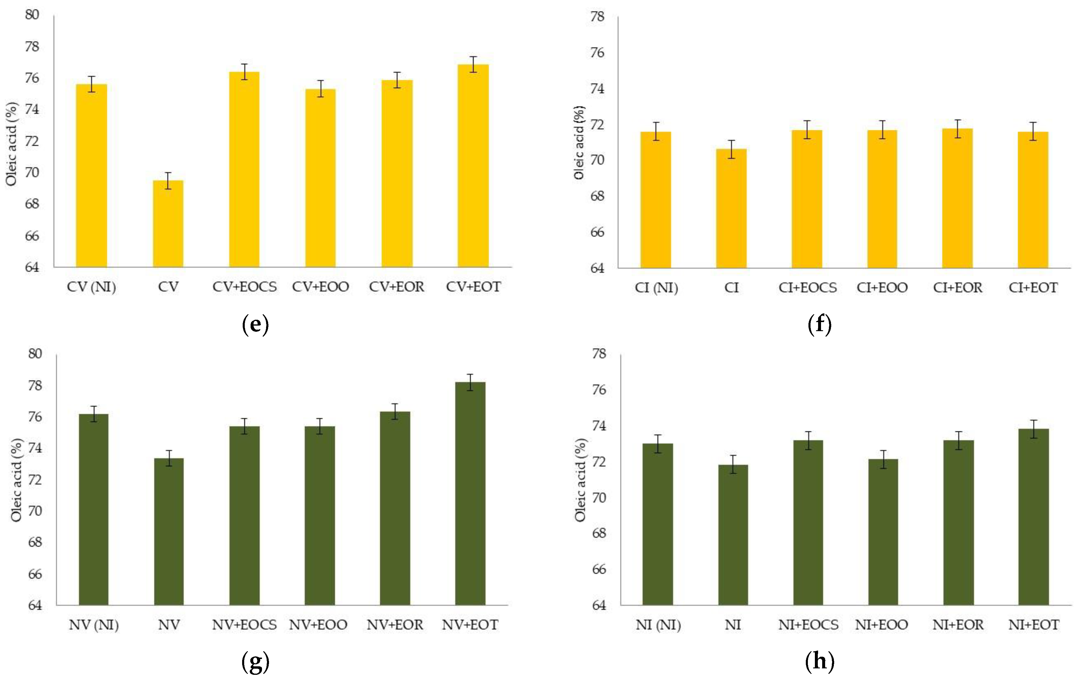 Agriculture 11 00266 g004b