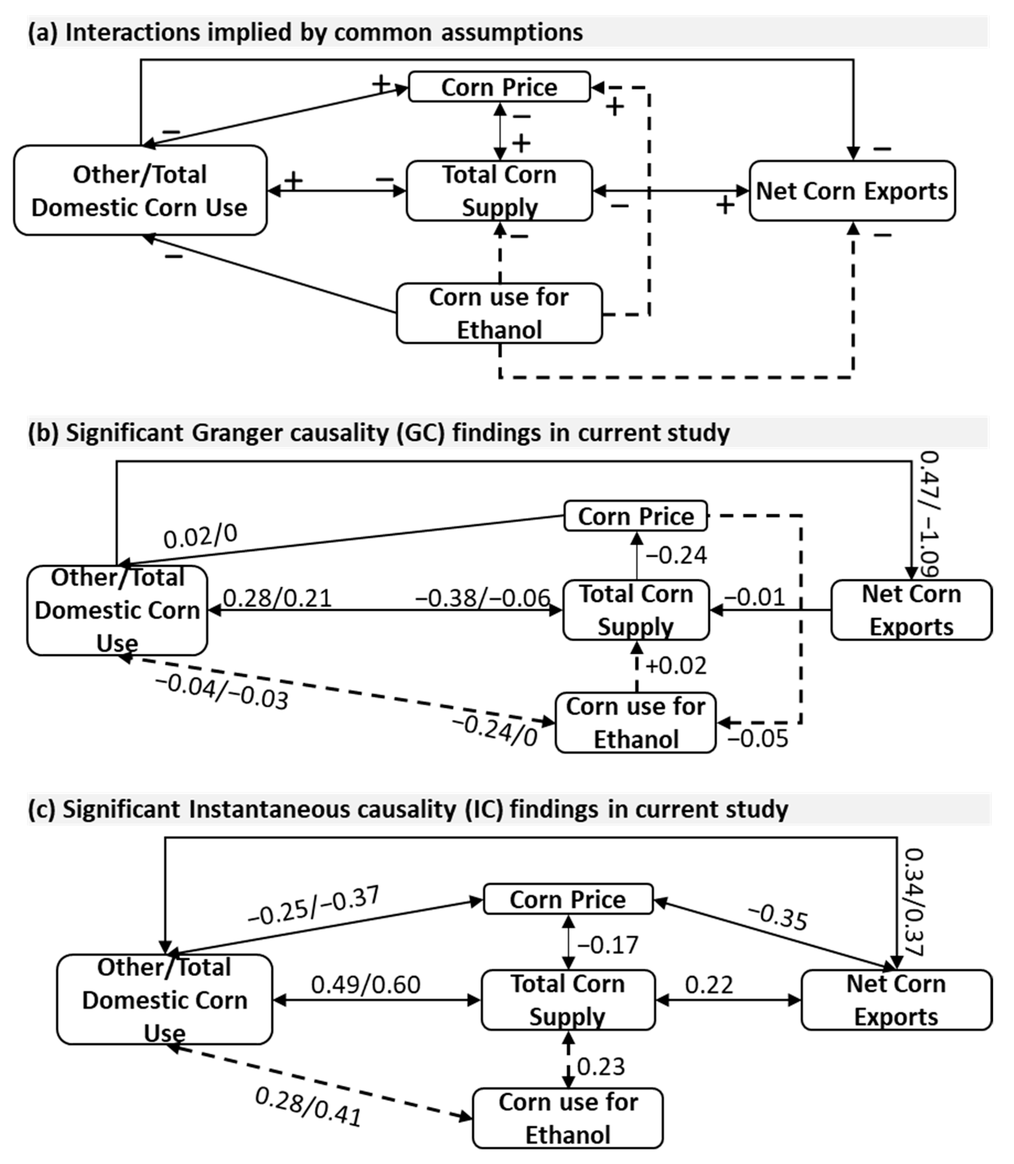 Agriculture 11 00267 g003 Agriculture 11 00267 g003
