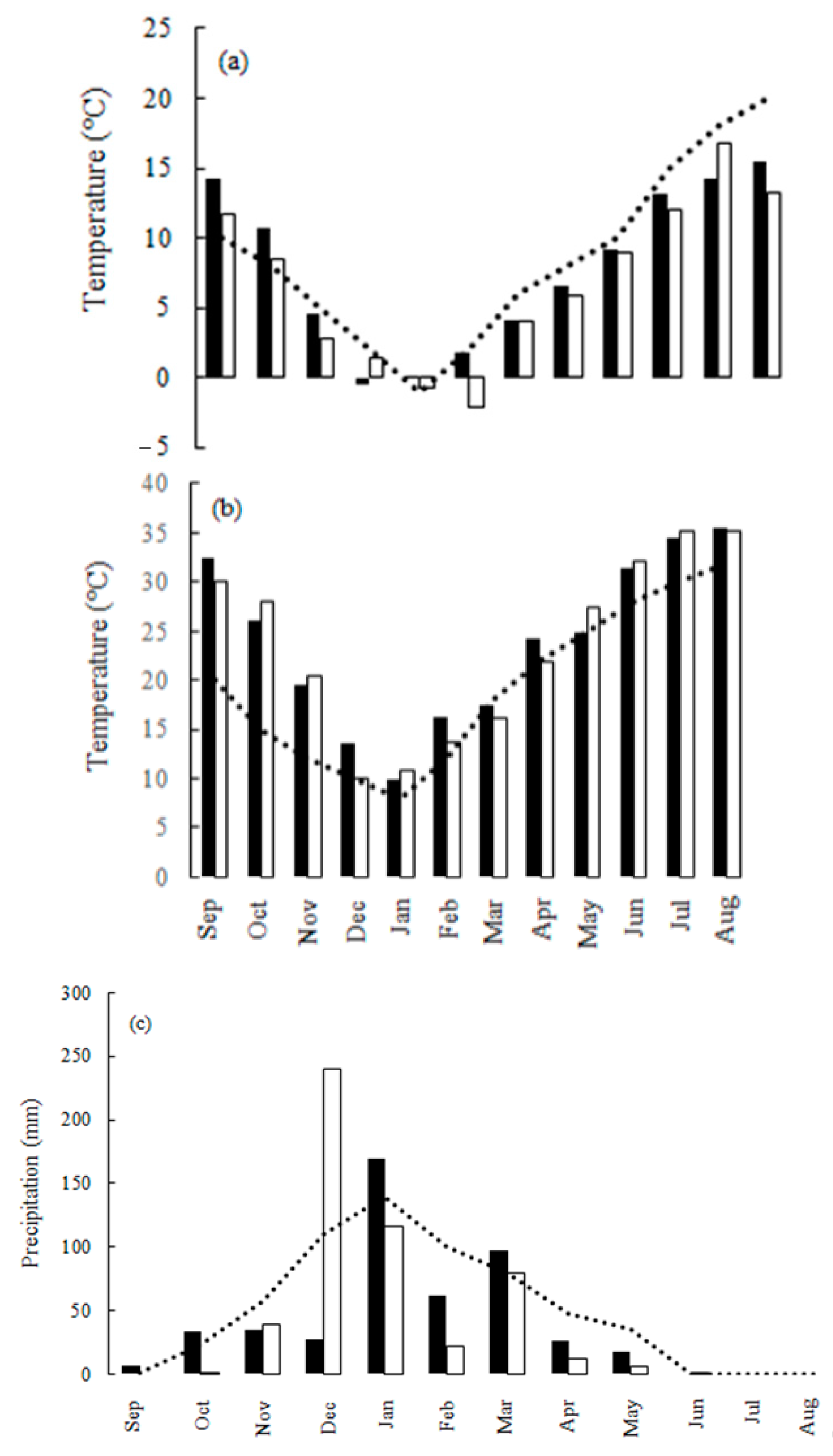 Agriculture 11 00289 g002 Agriculture 11 00289 g002