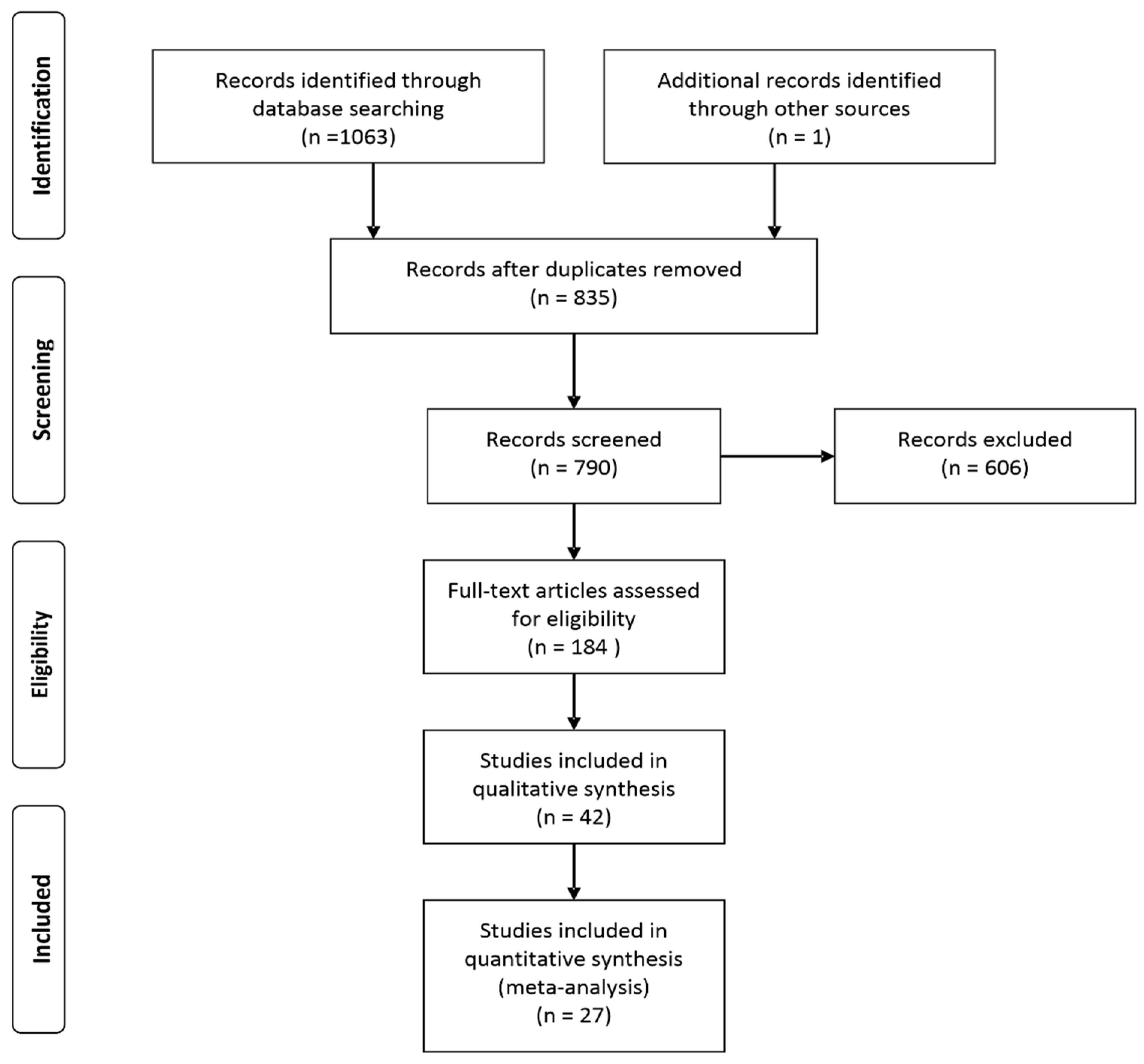 Agriculture 11 00299 g001 Agriculture 11 00299 g001