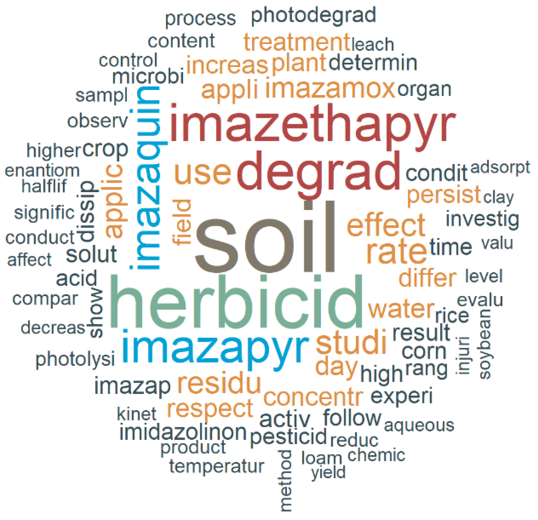 Agriculture 11 00299 g002 Agriculture 11 00299 g002