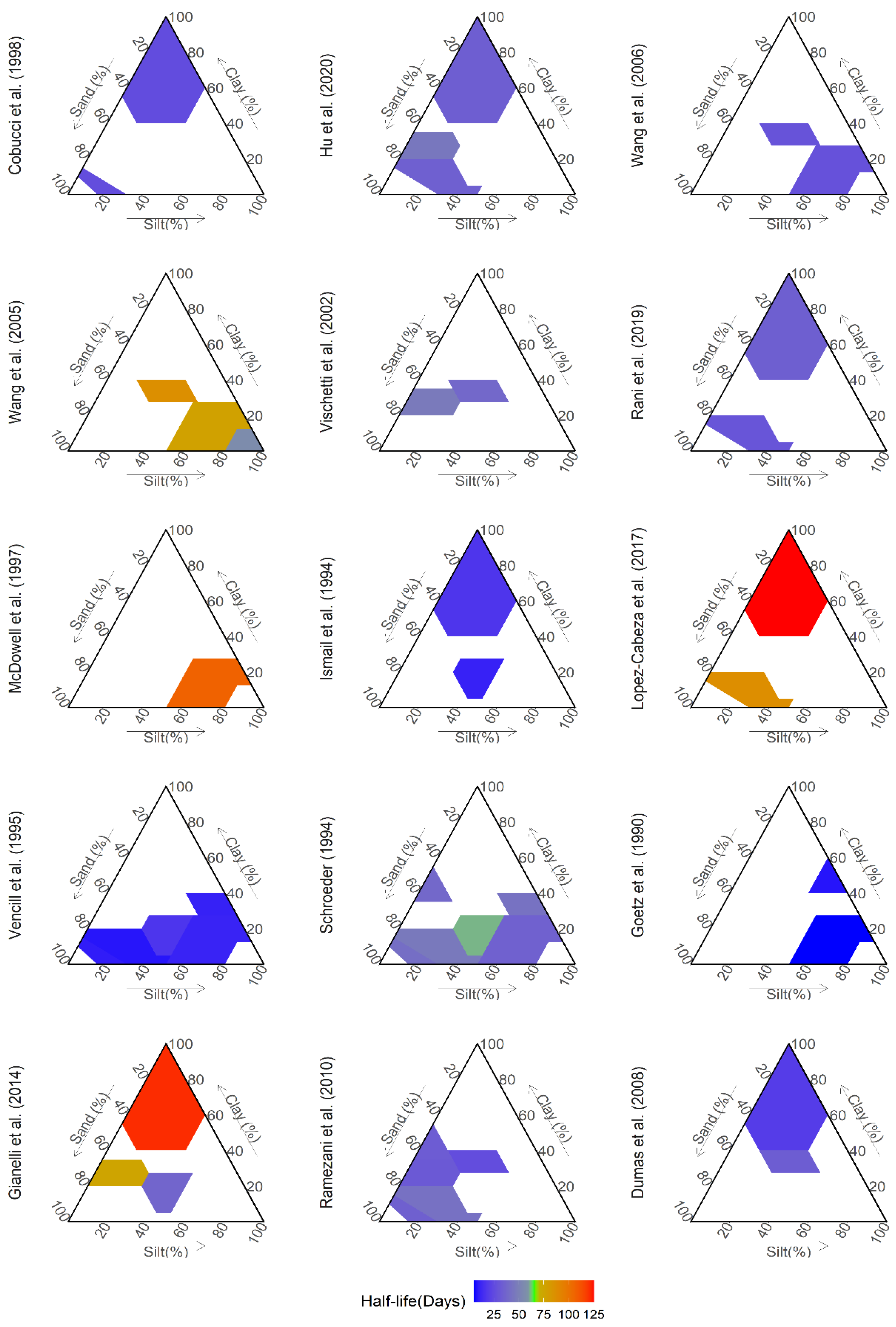 Agriculture 11 00299 g005 Agriculture 11 00299 g005