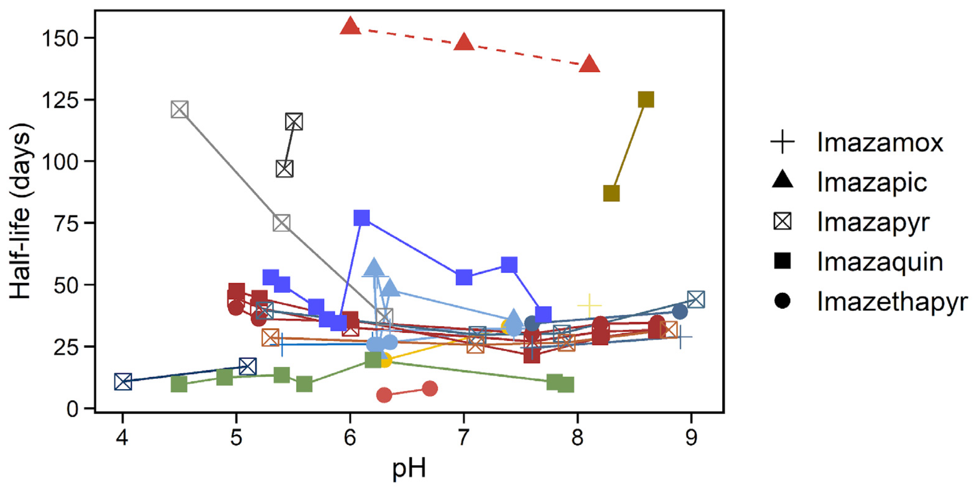 Agriculture 11 00299 g007 Agriculture 11 00299 g007