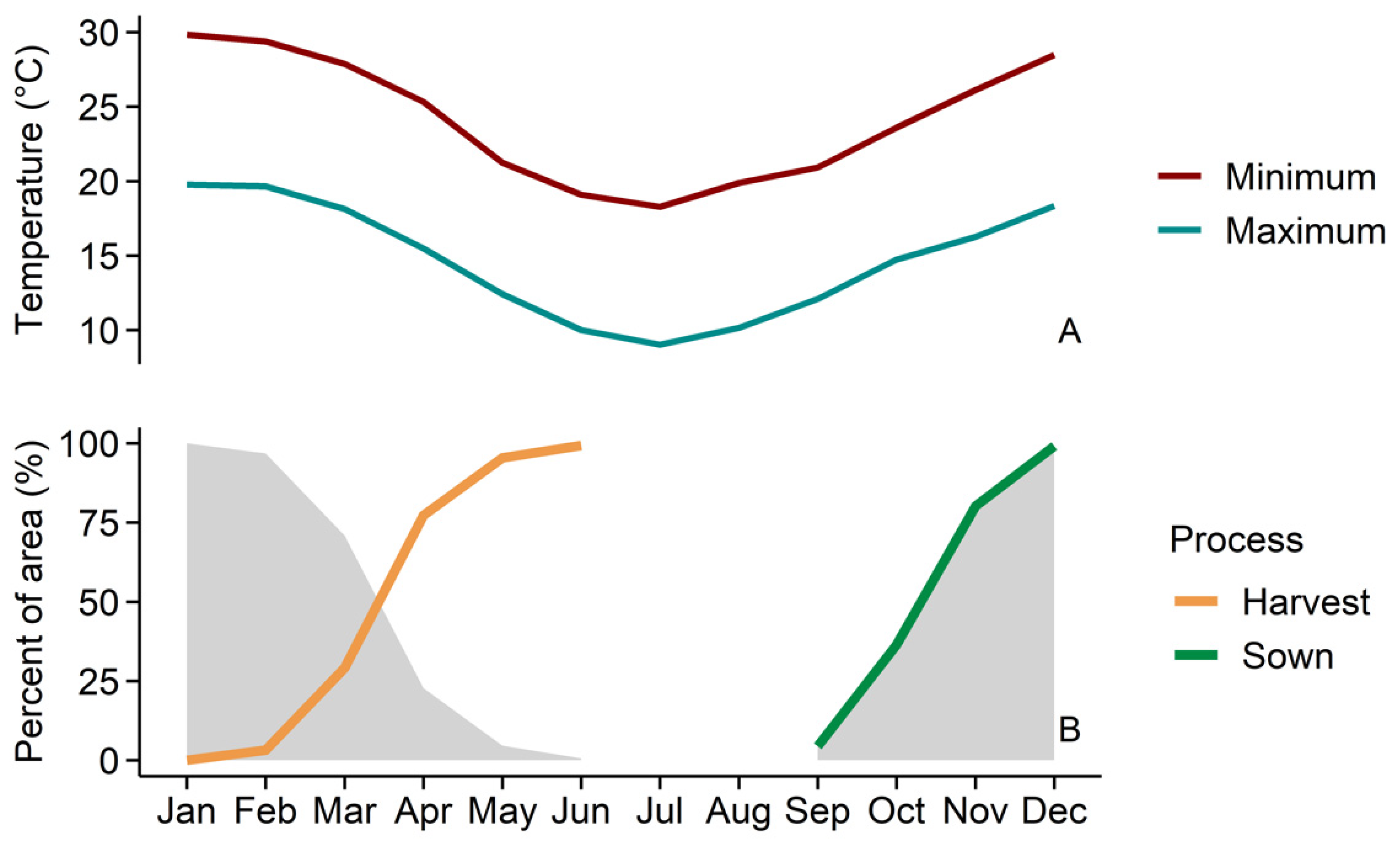 Agriculture 11 00299 g011 Agriculture 11 00299 g011