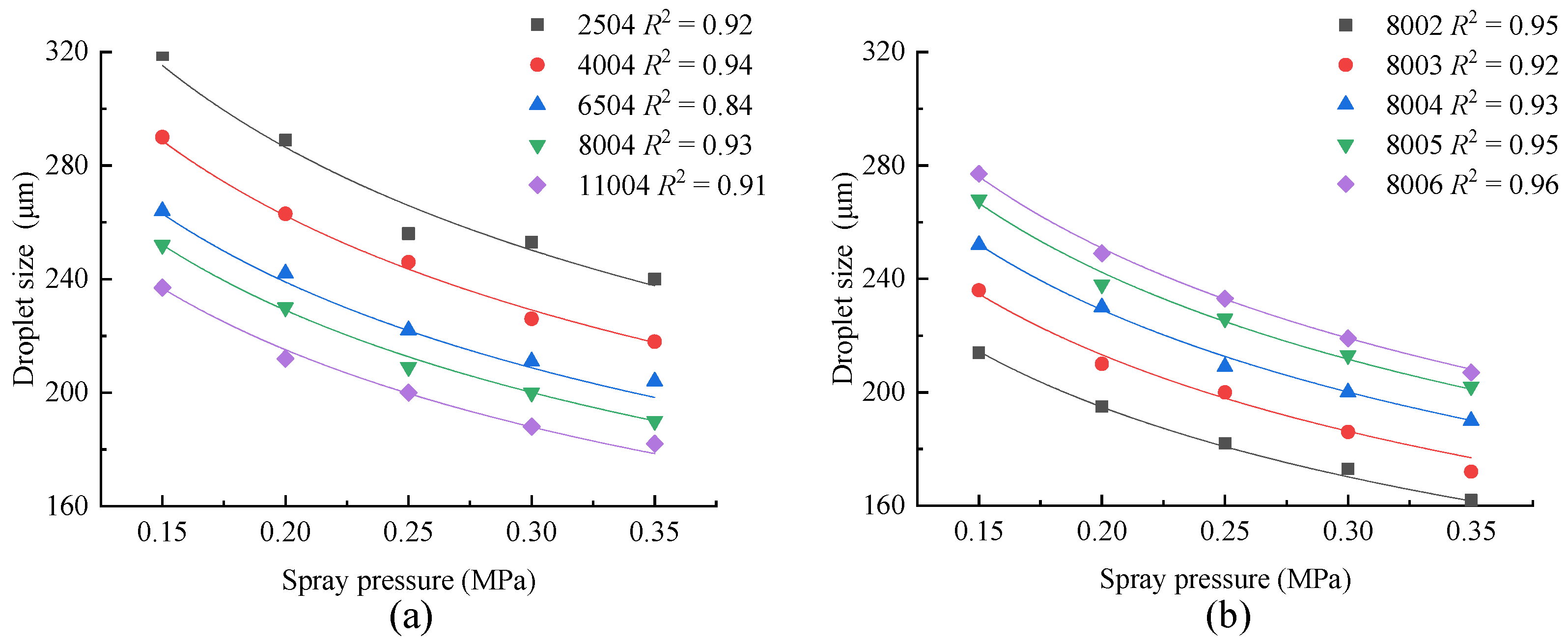 Agriculture 11 00309 g006 Agriculture 11 00309 g006