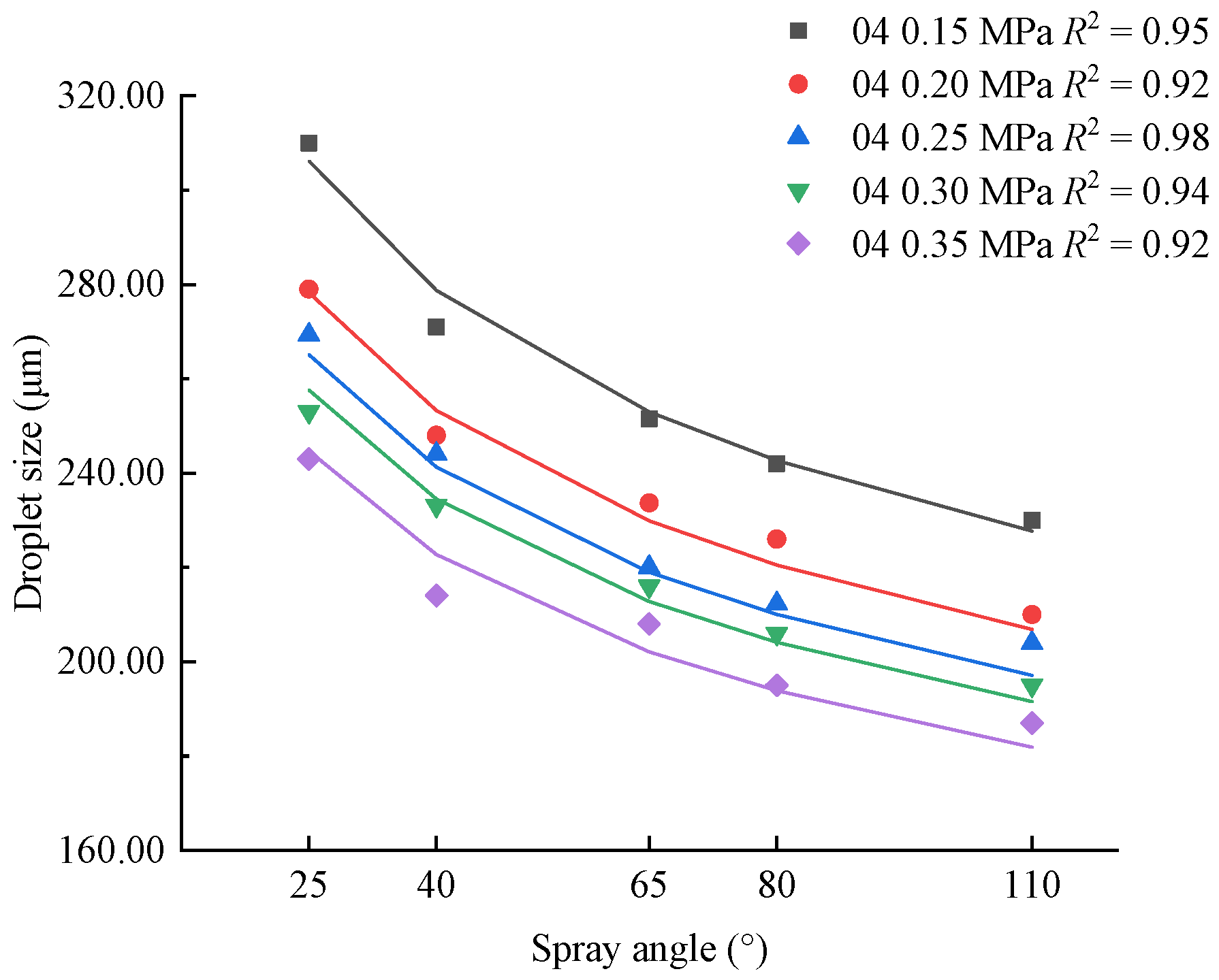Agriculture 11 00309 g008 Agriculture 11 00309 g008