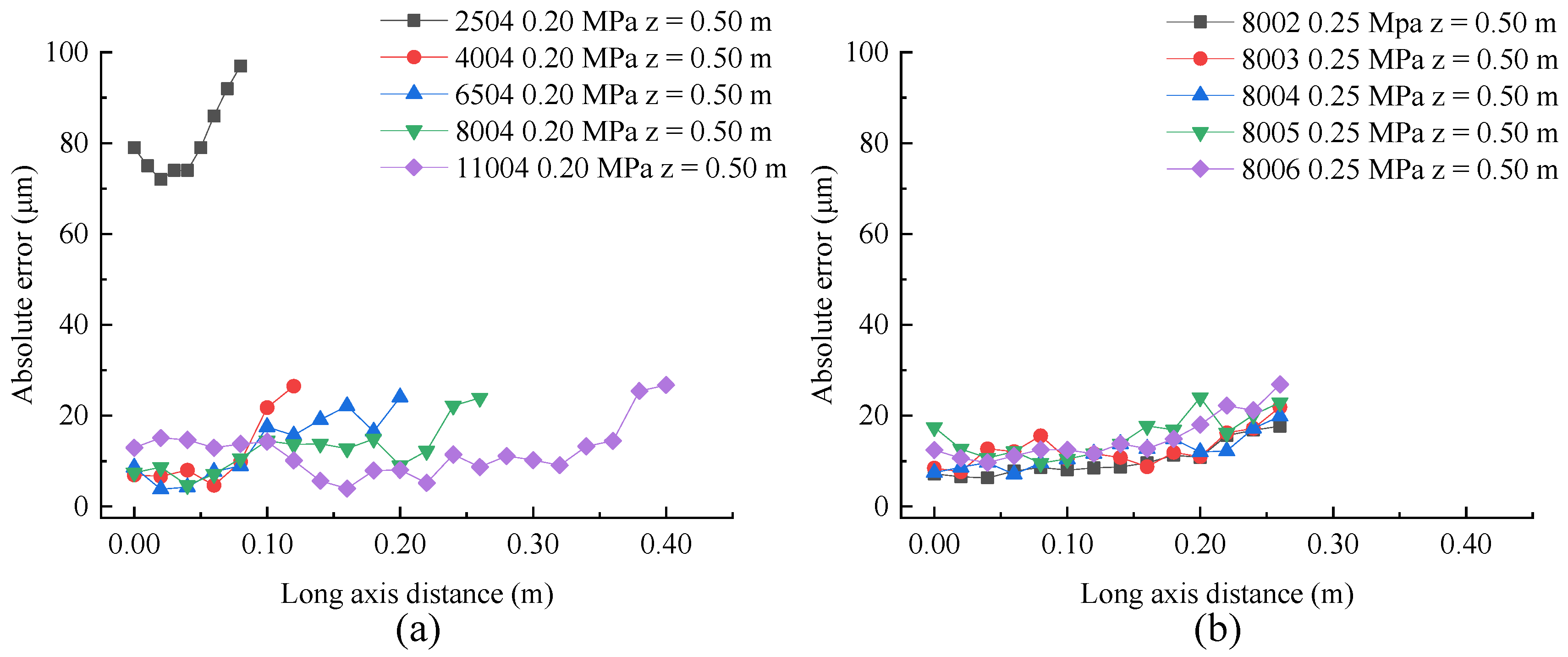 Agriculture 11 00309 g014 Agriculture 11 00309 g014