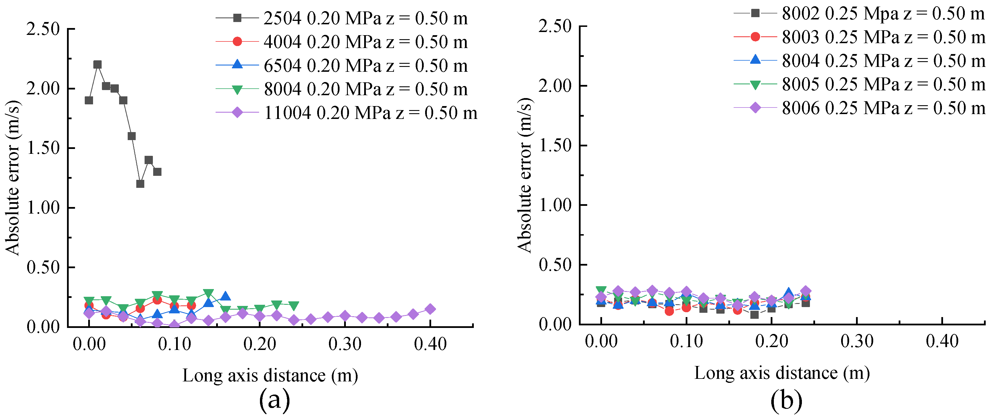 Agriculture 11 00309 g015 Agriculture 11 00309 g015