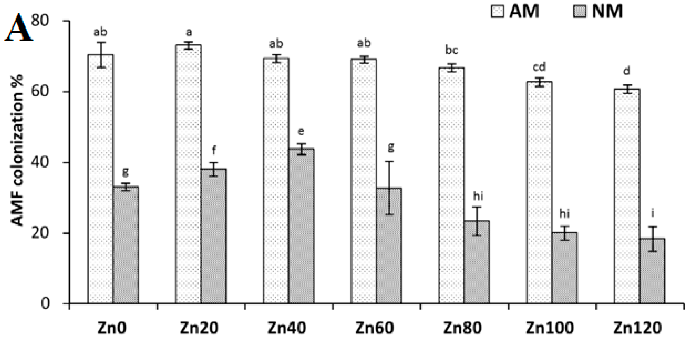Agriculture 11 00310 g001a