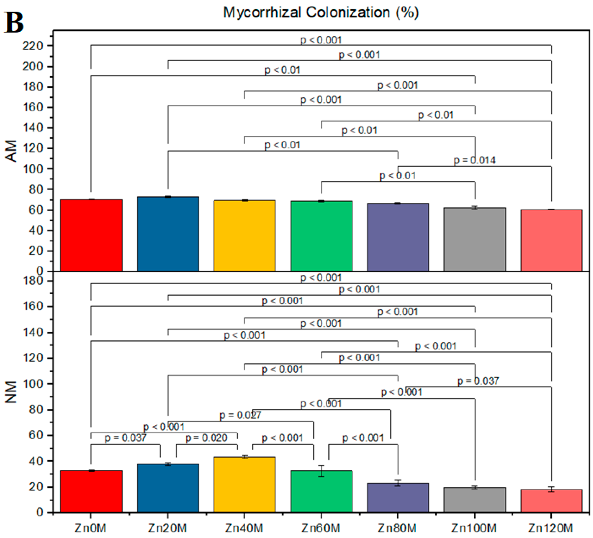 Agriculture 11 00310 g001b