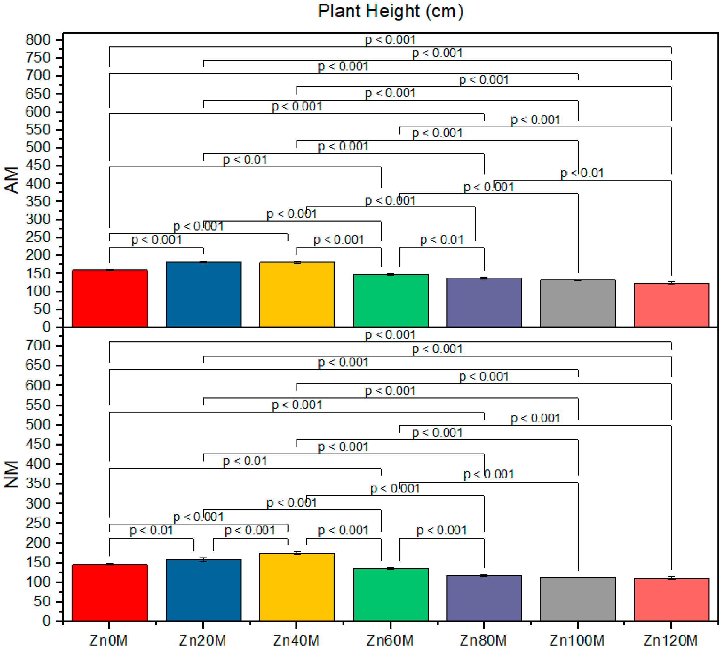 Agriculture 11 00310 g002