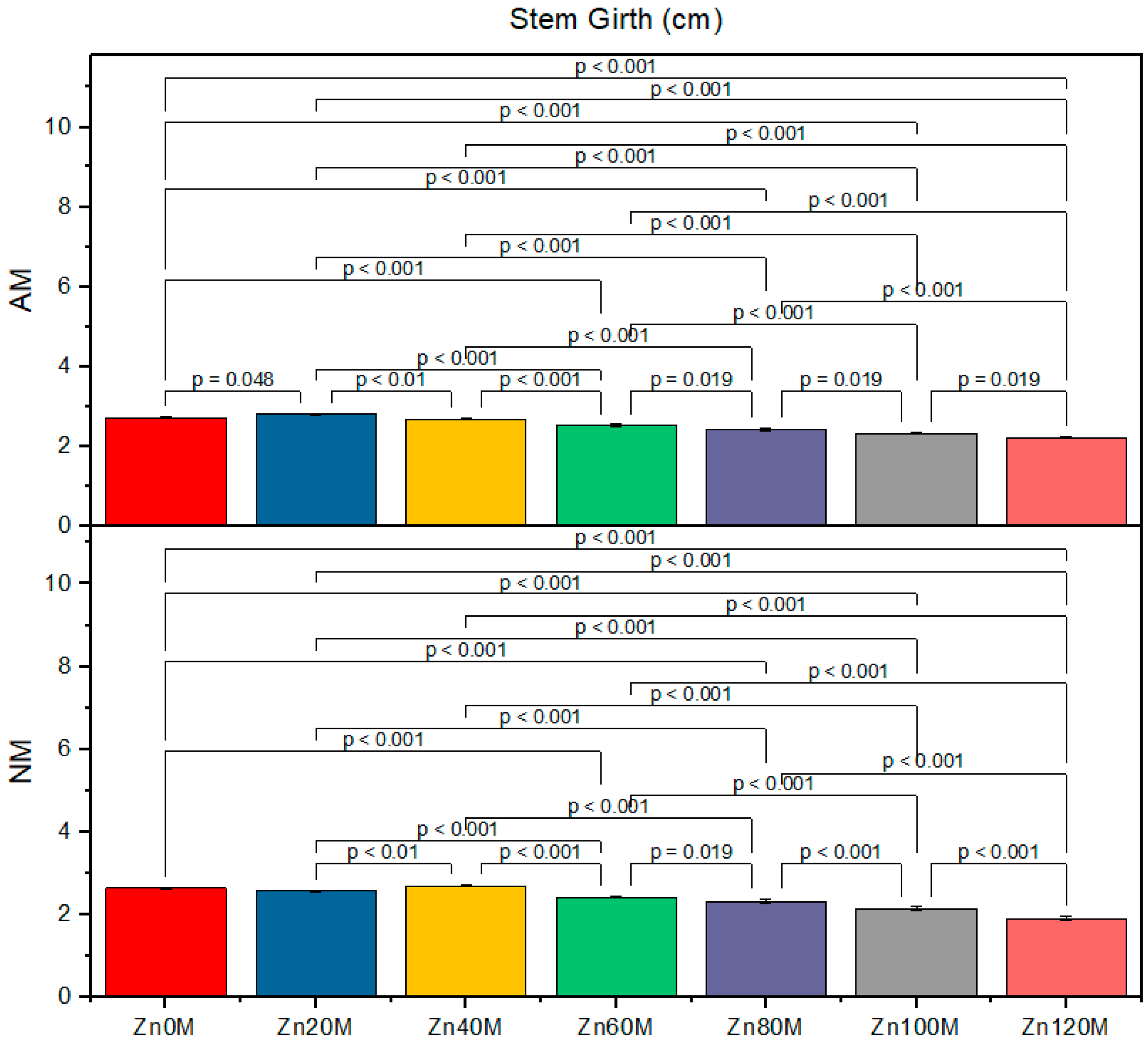 Agriculture 11 00310 g003