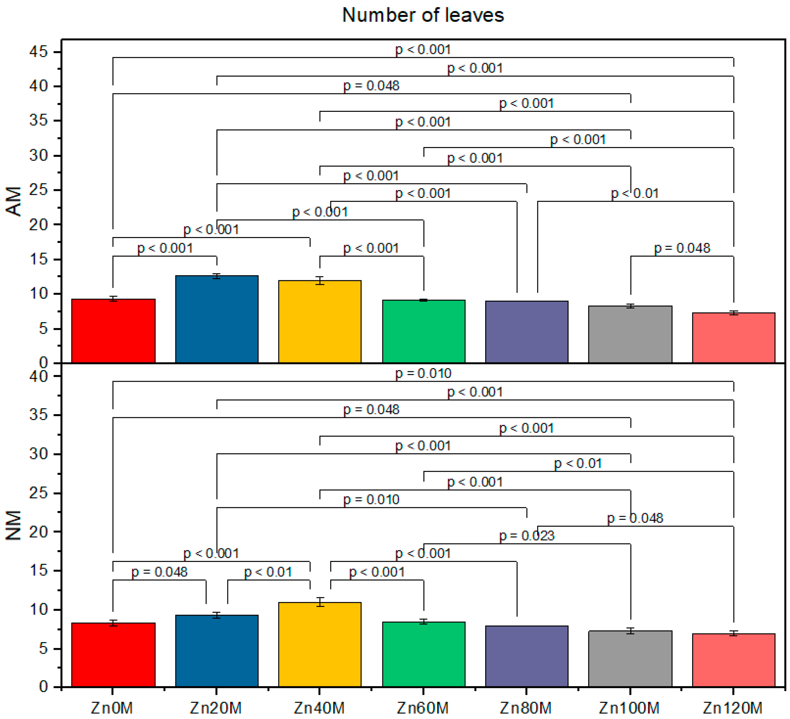 Agriculture 11 00310 g004