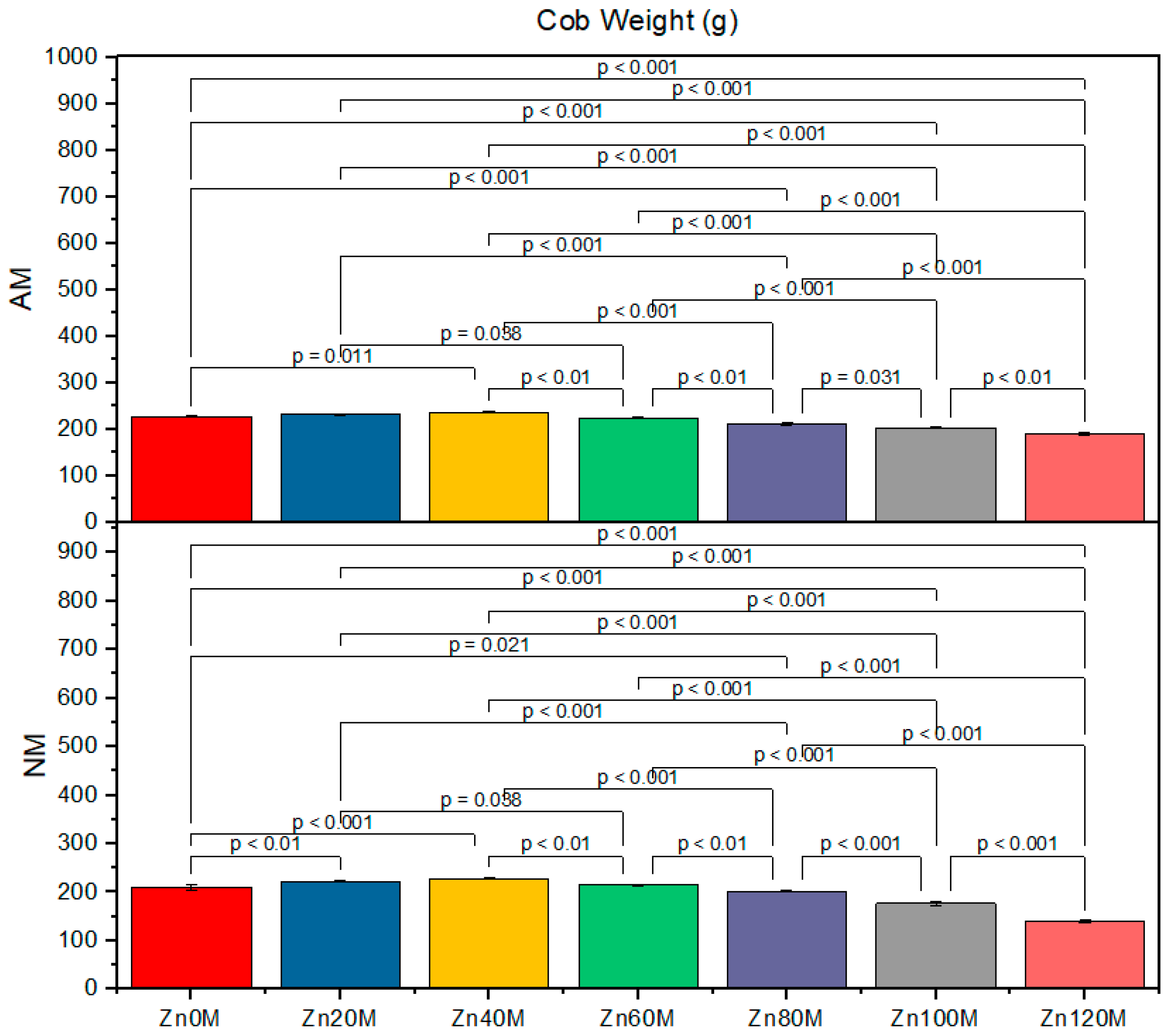 Agriculture 11 00310 g005