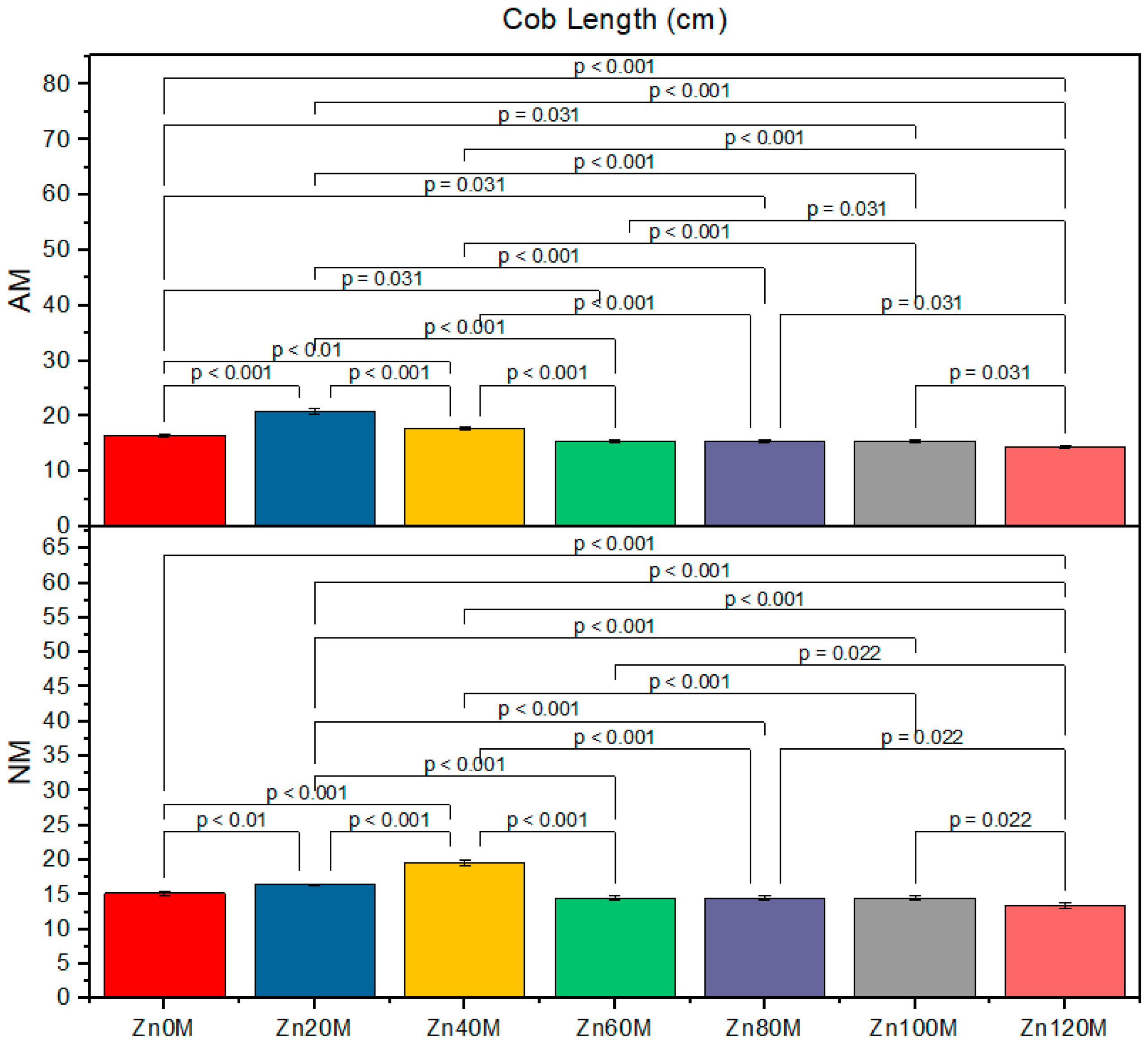 Agriculture 11 00310 g006