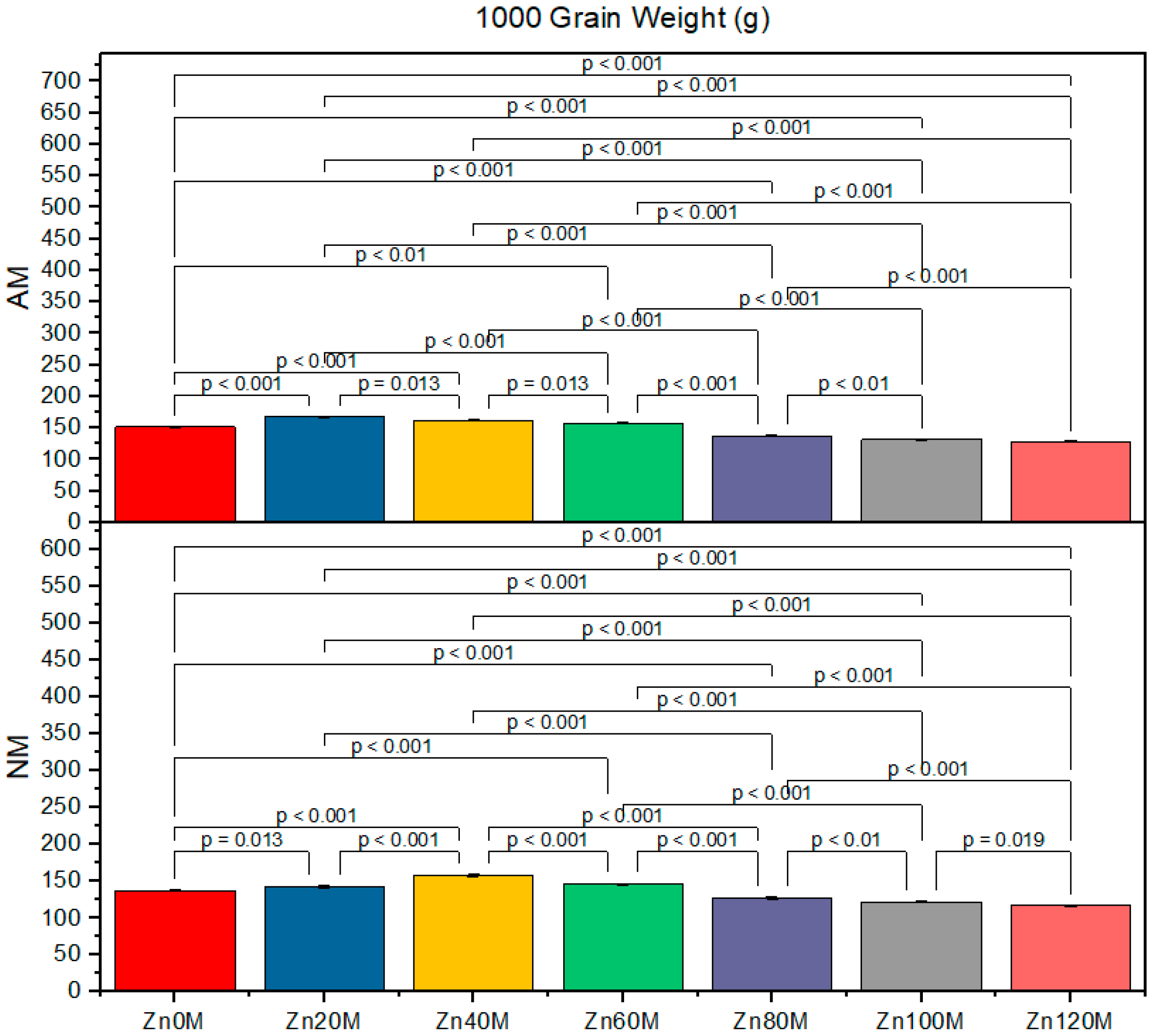 Agriculture 11 00310 g007