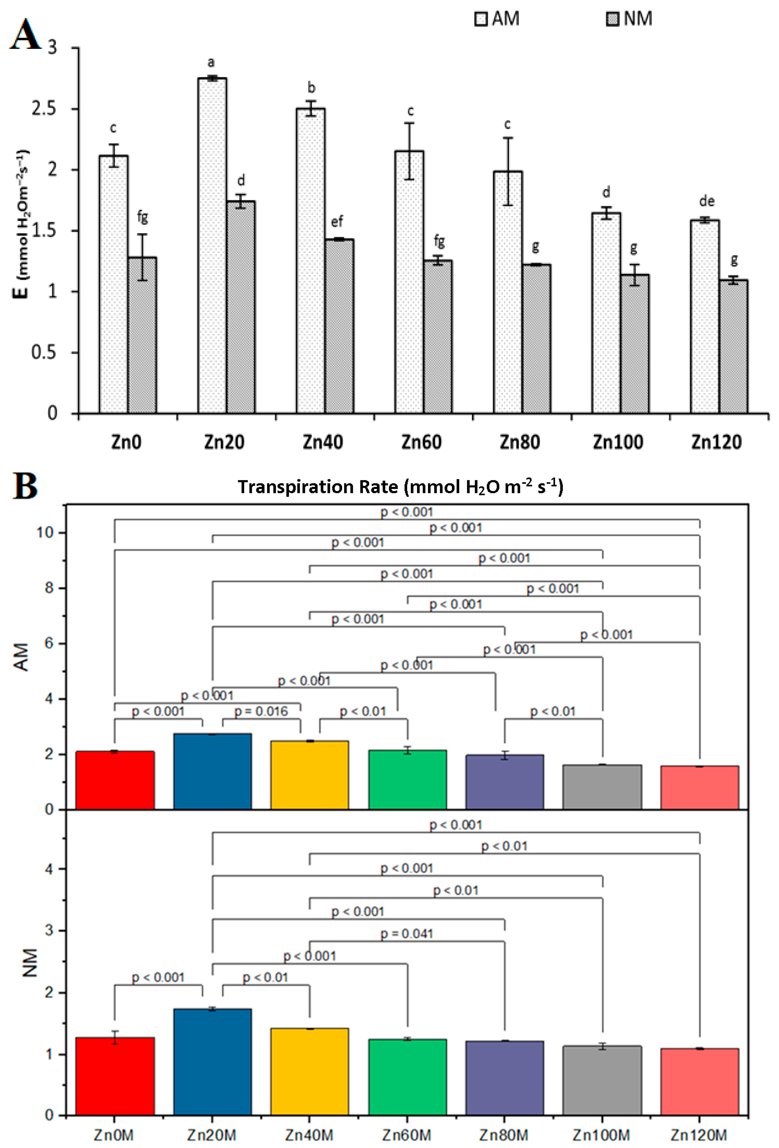 Agriculture 11 00310 g010