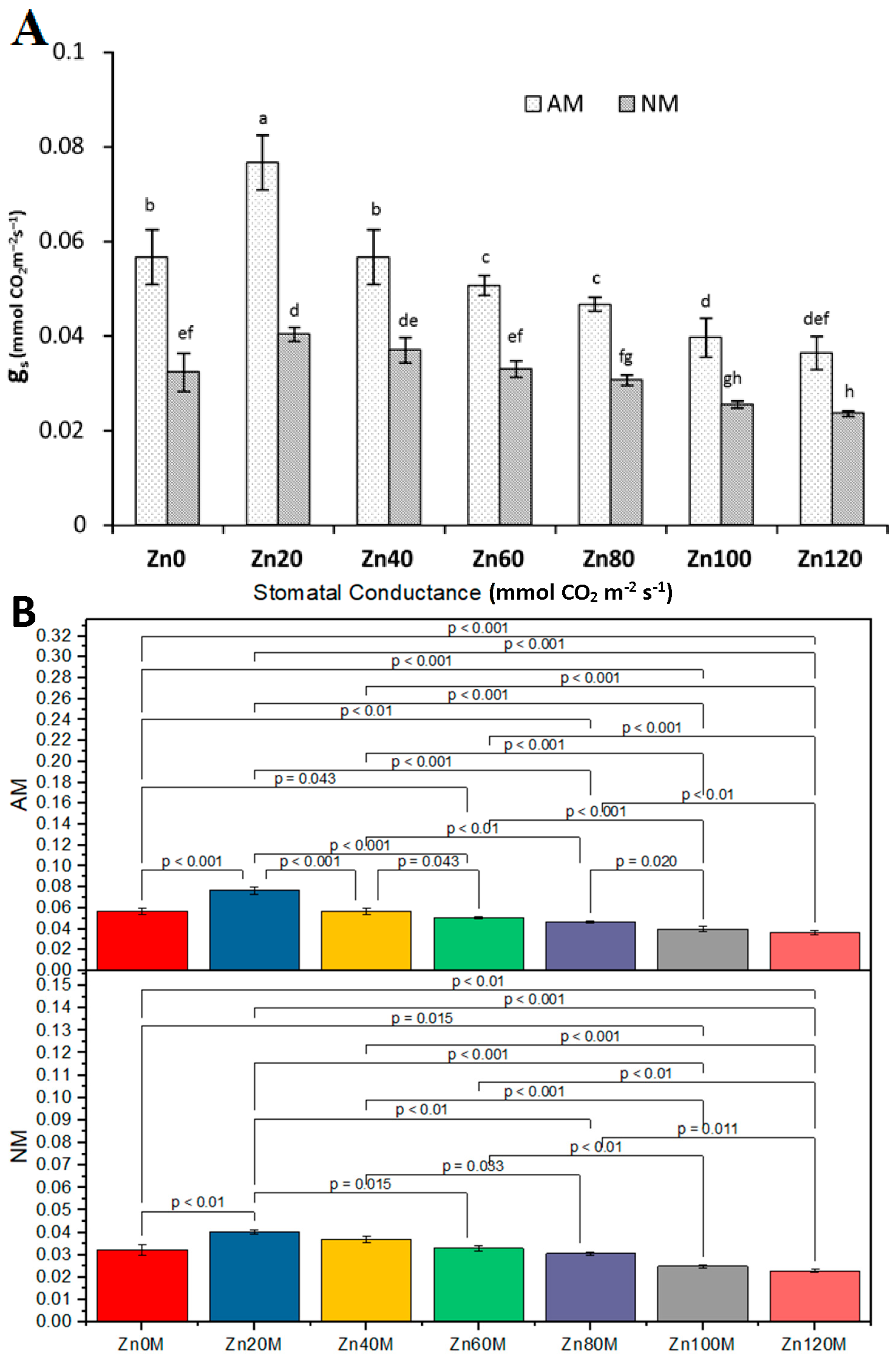 Agriculture 11 00310 g011