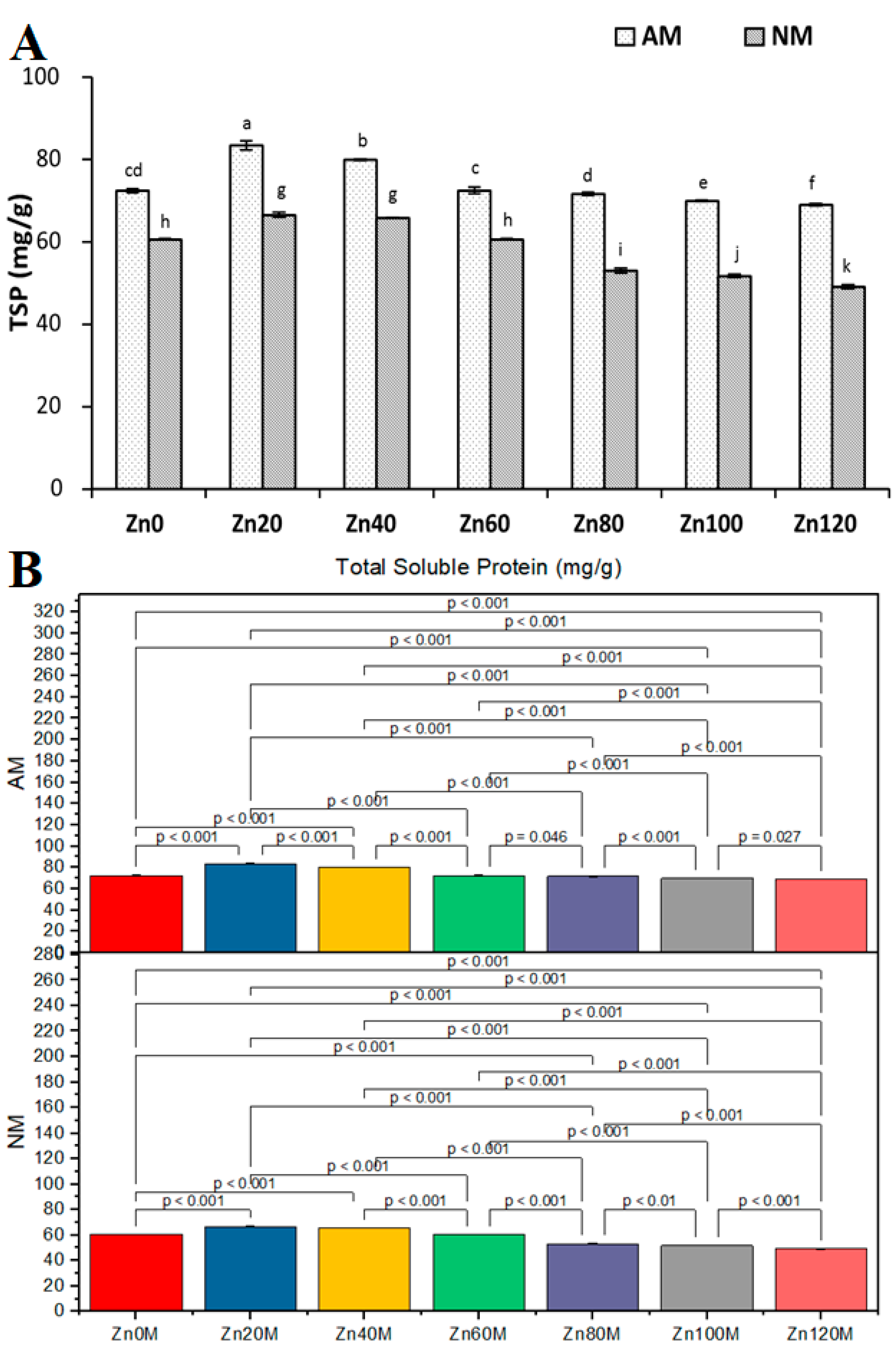 Agriculture 11 00310 g012