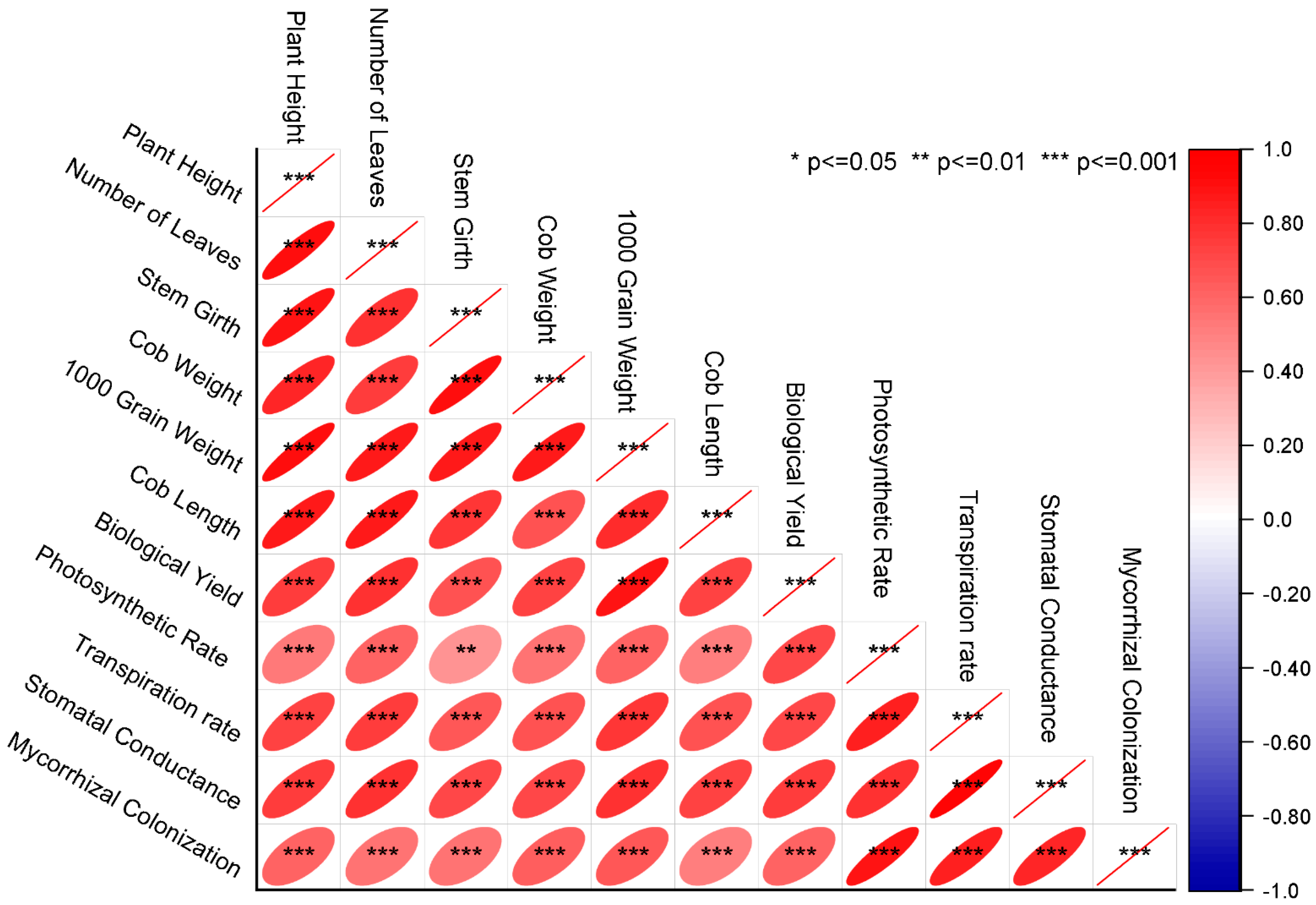 Agriculture 11 00310 g013
