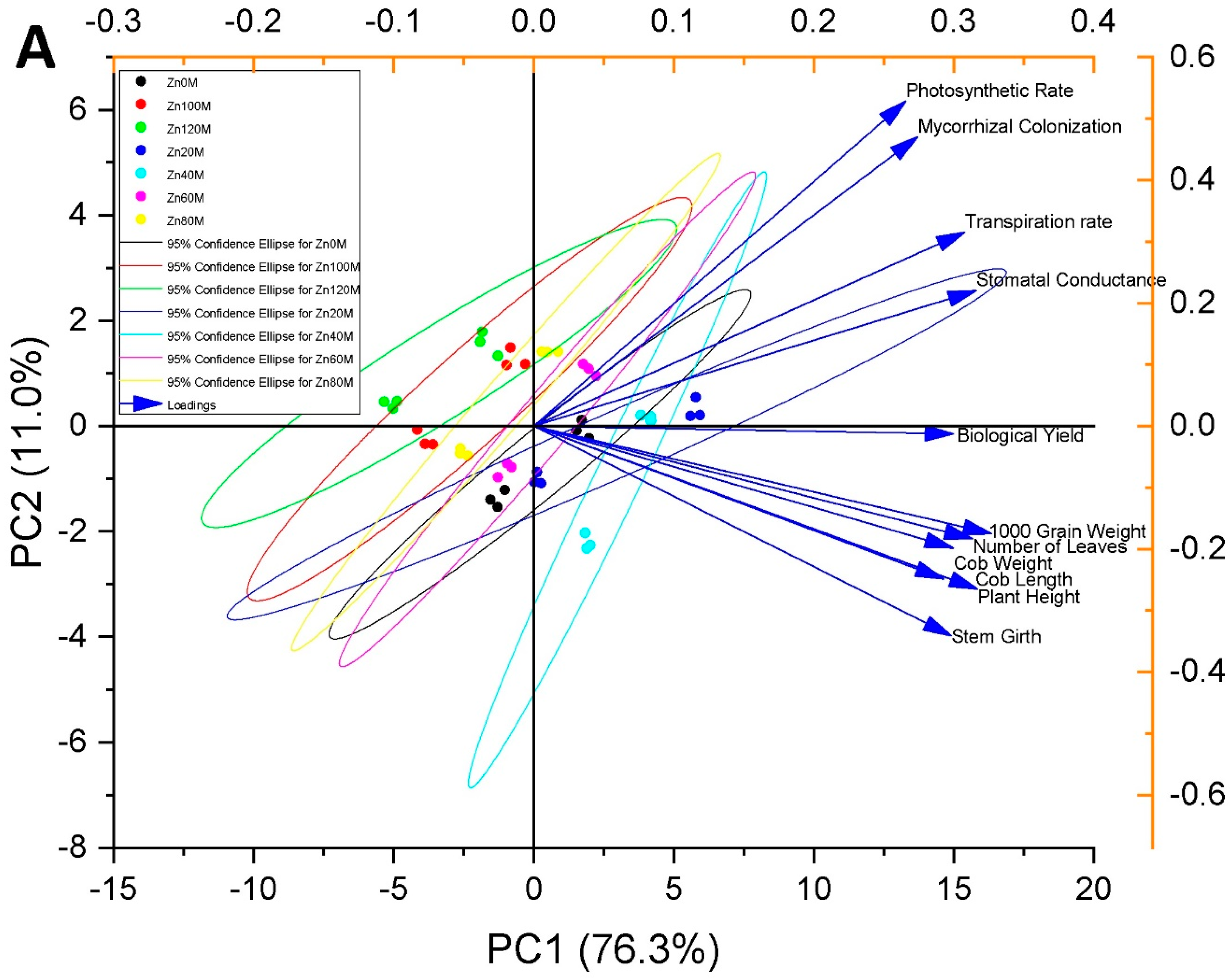 Agriculture 11 00310 g014a