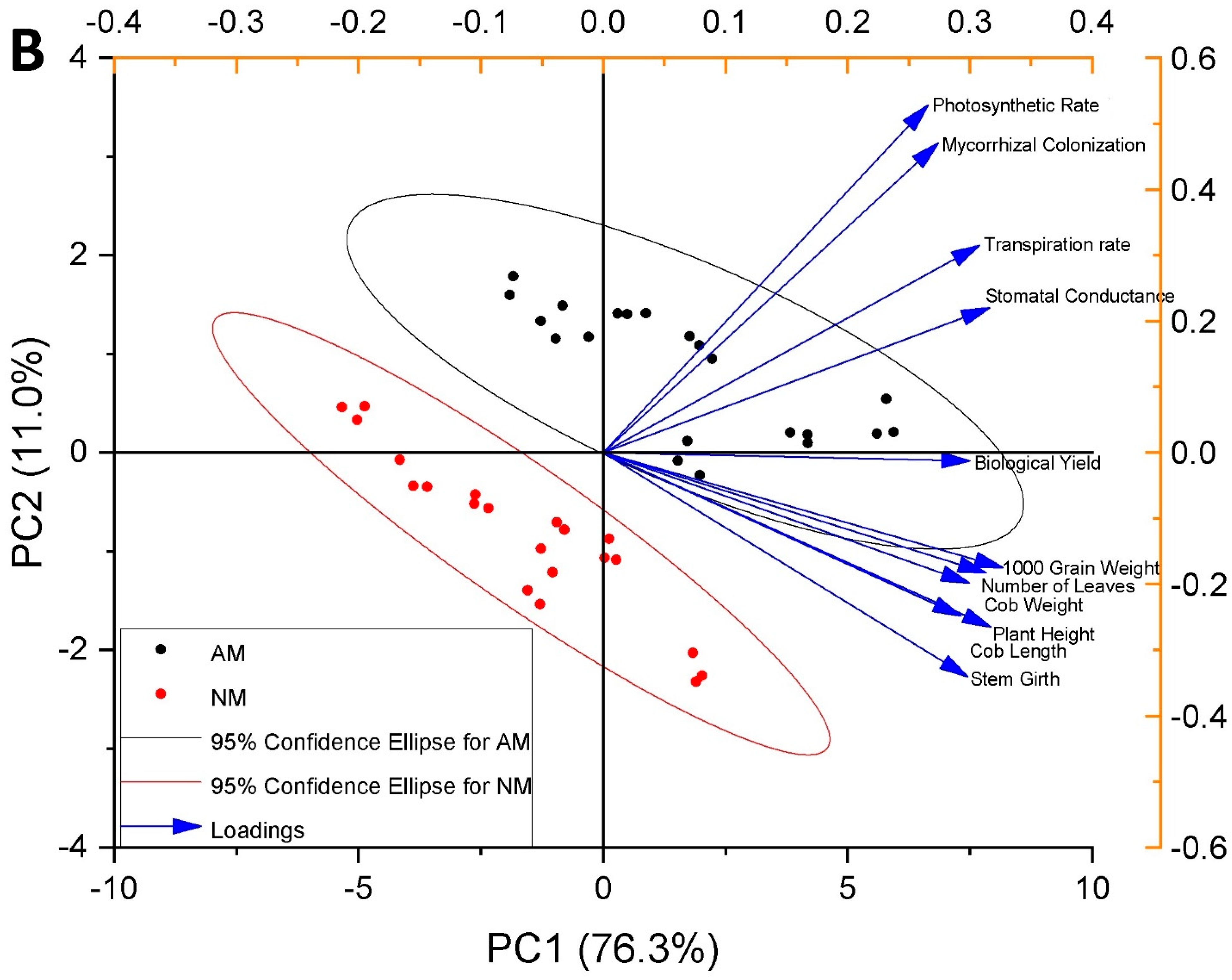 Agriculture 11 00310 g014b