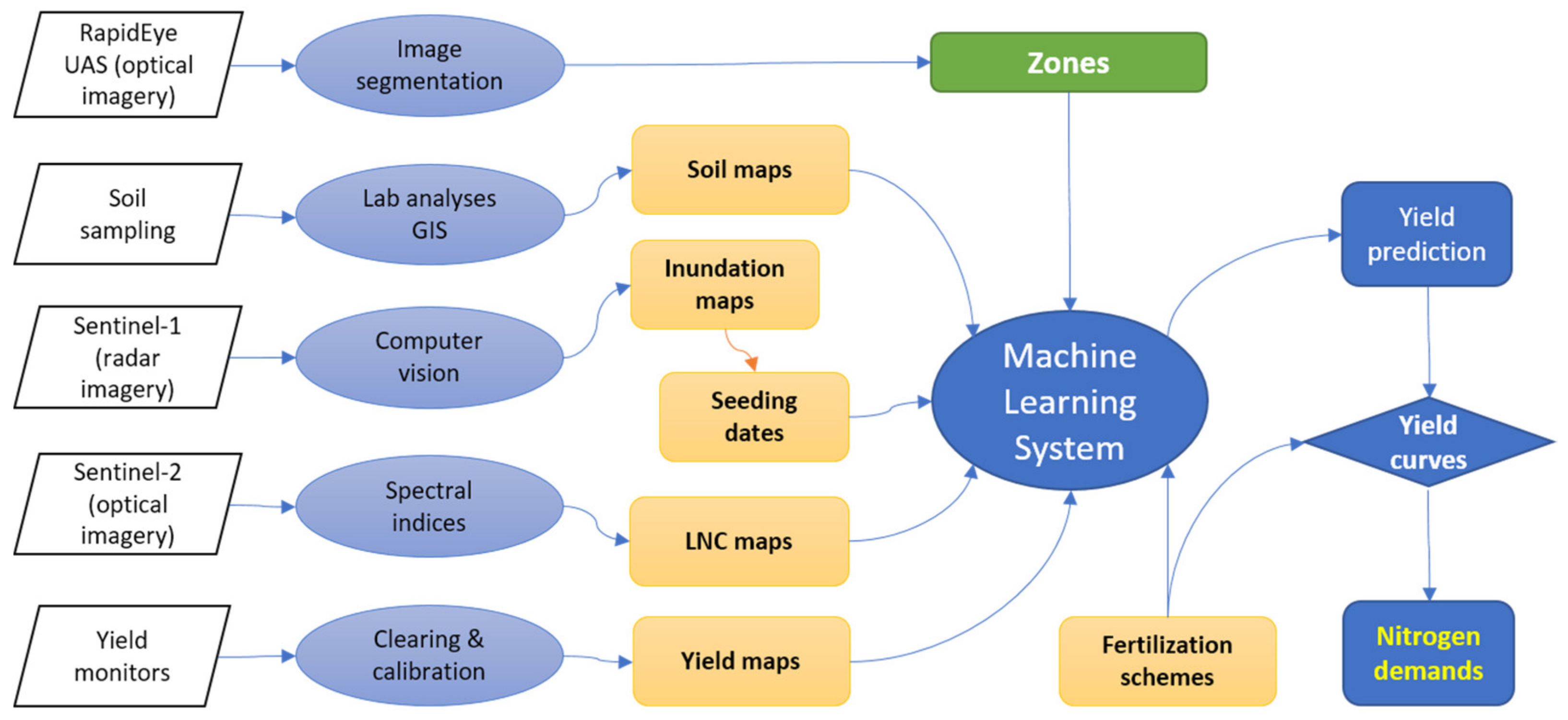 Agriculture 11 00312 g002