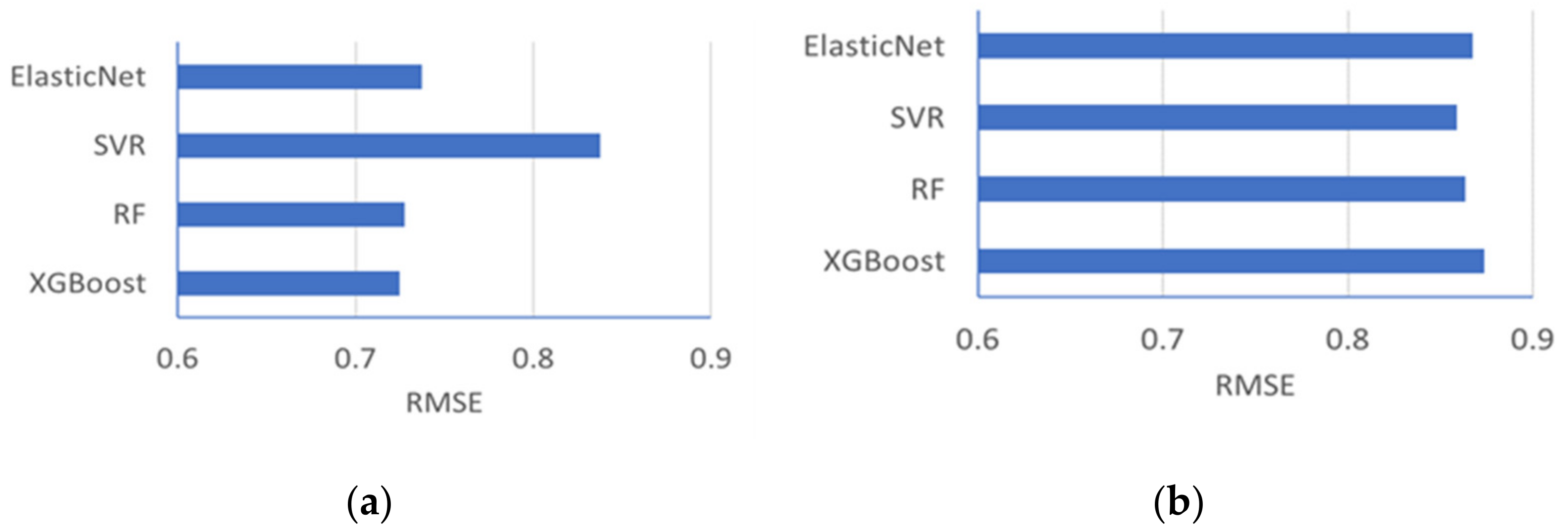 Agriculture 11 00312 g007