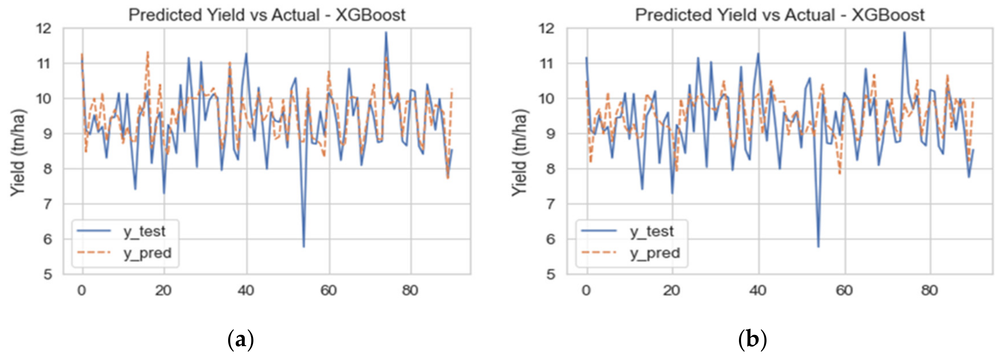 Agriculture 11 00312 g008