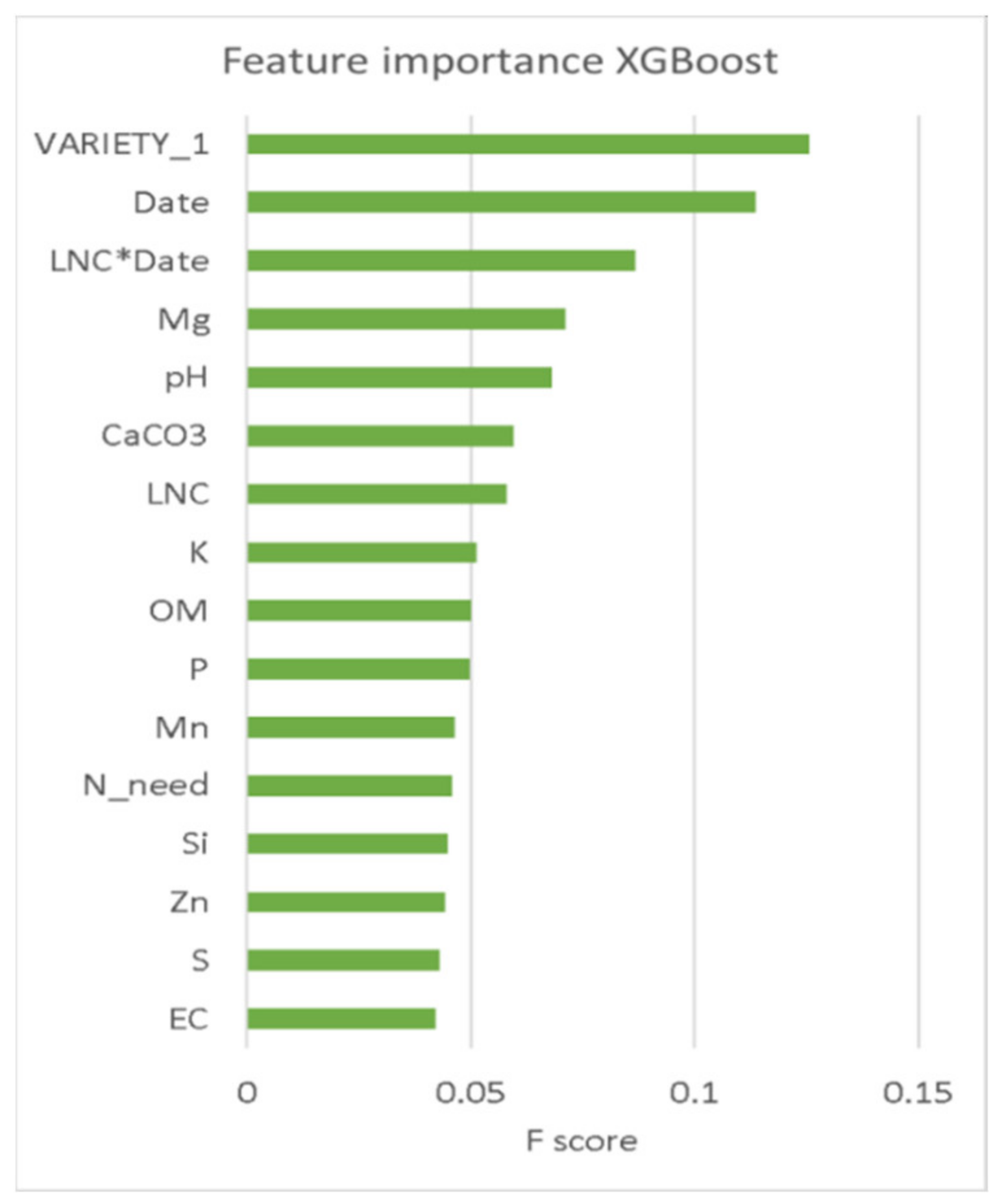 Agriculture 11 00312 g009