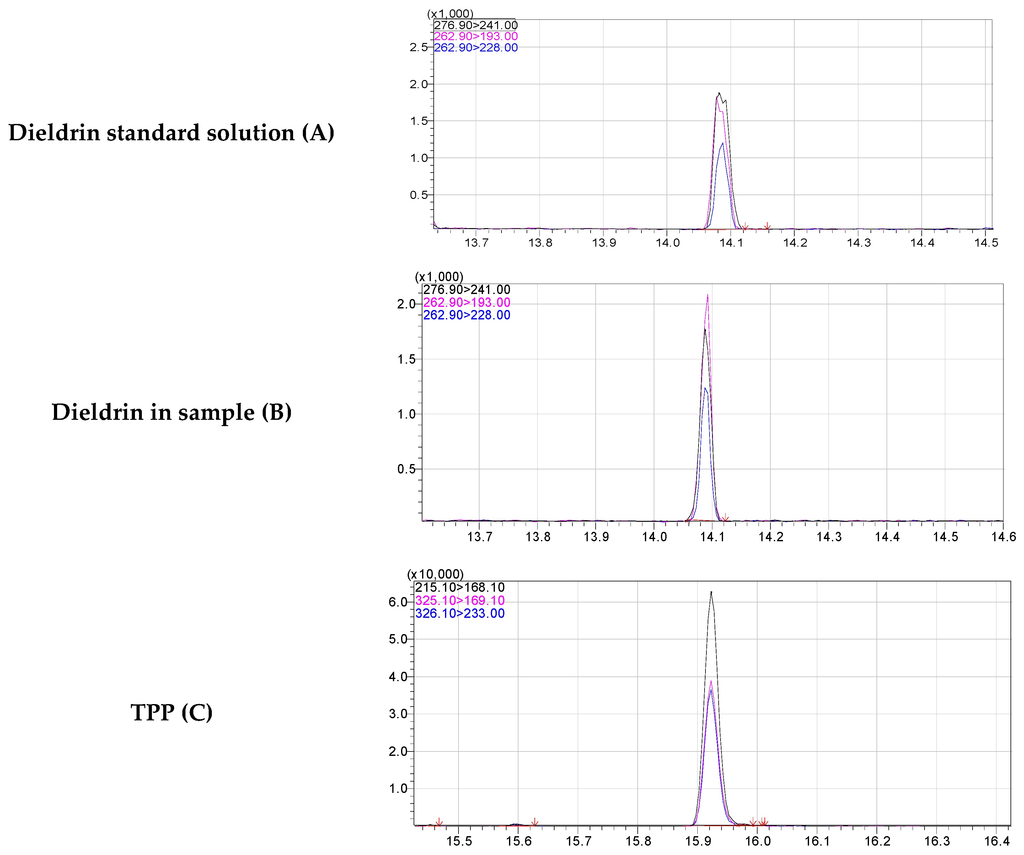 Agriculture 11 00314 g001