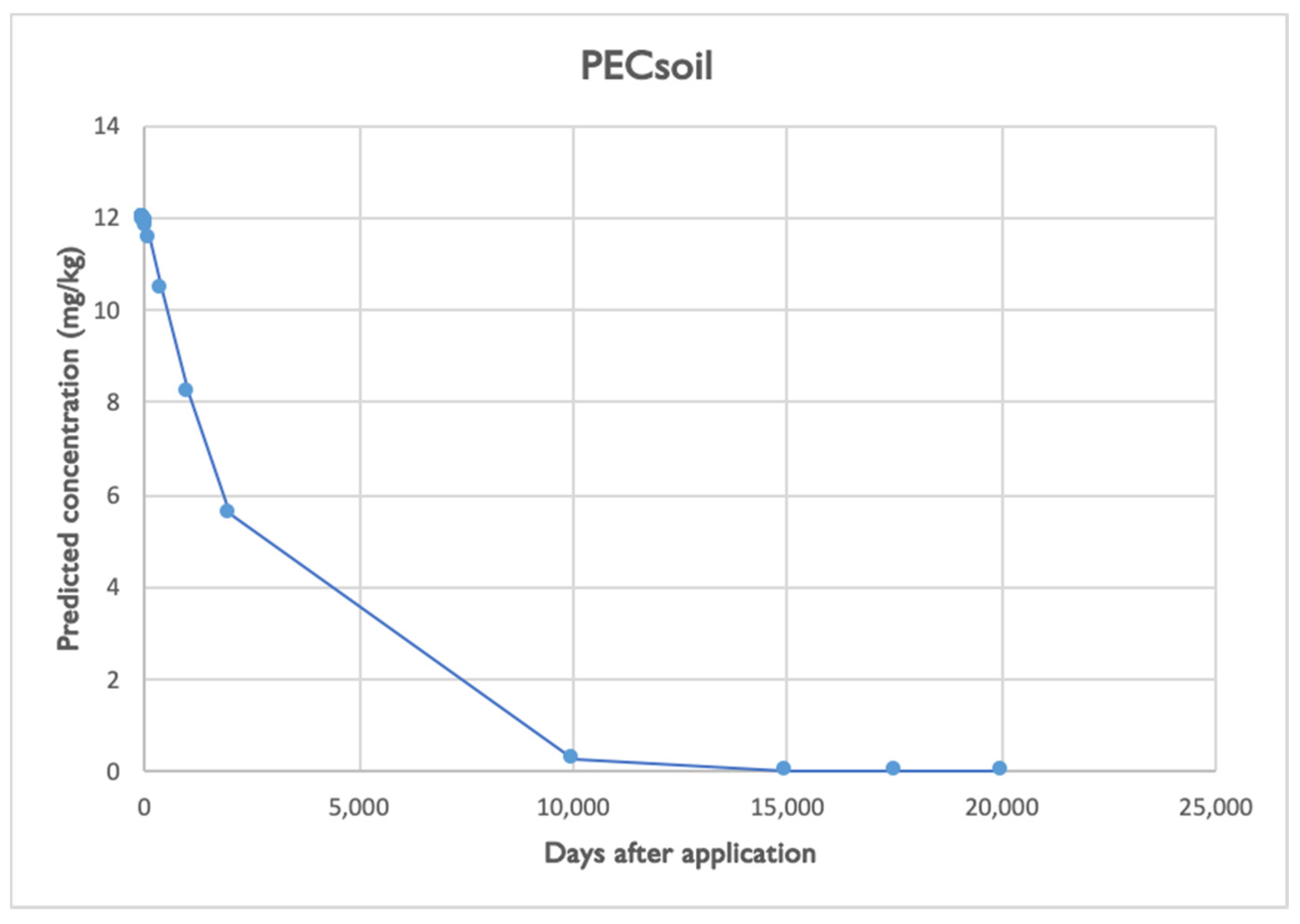 Agriculture 11 00314 g002