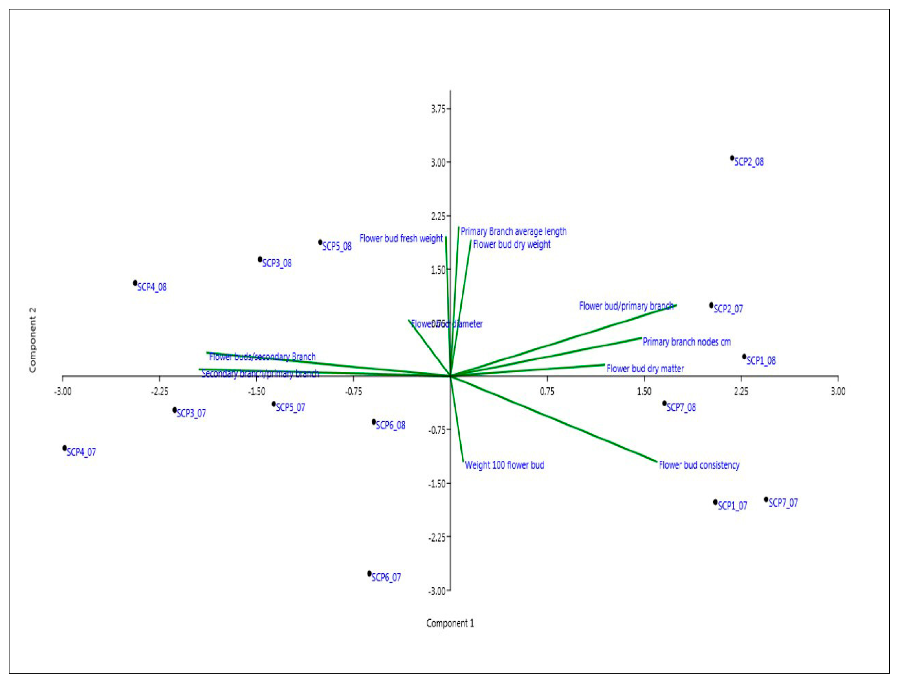 Agriculture 11 00327 g004 Agriculture 11 00327 g004