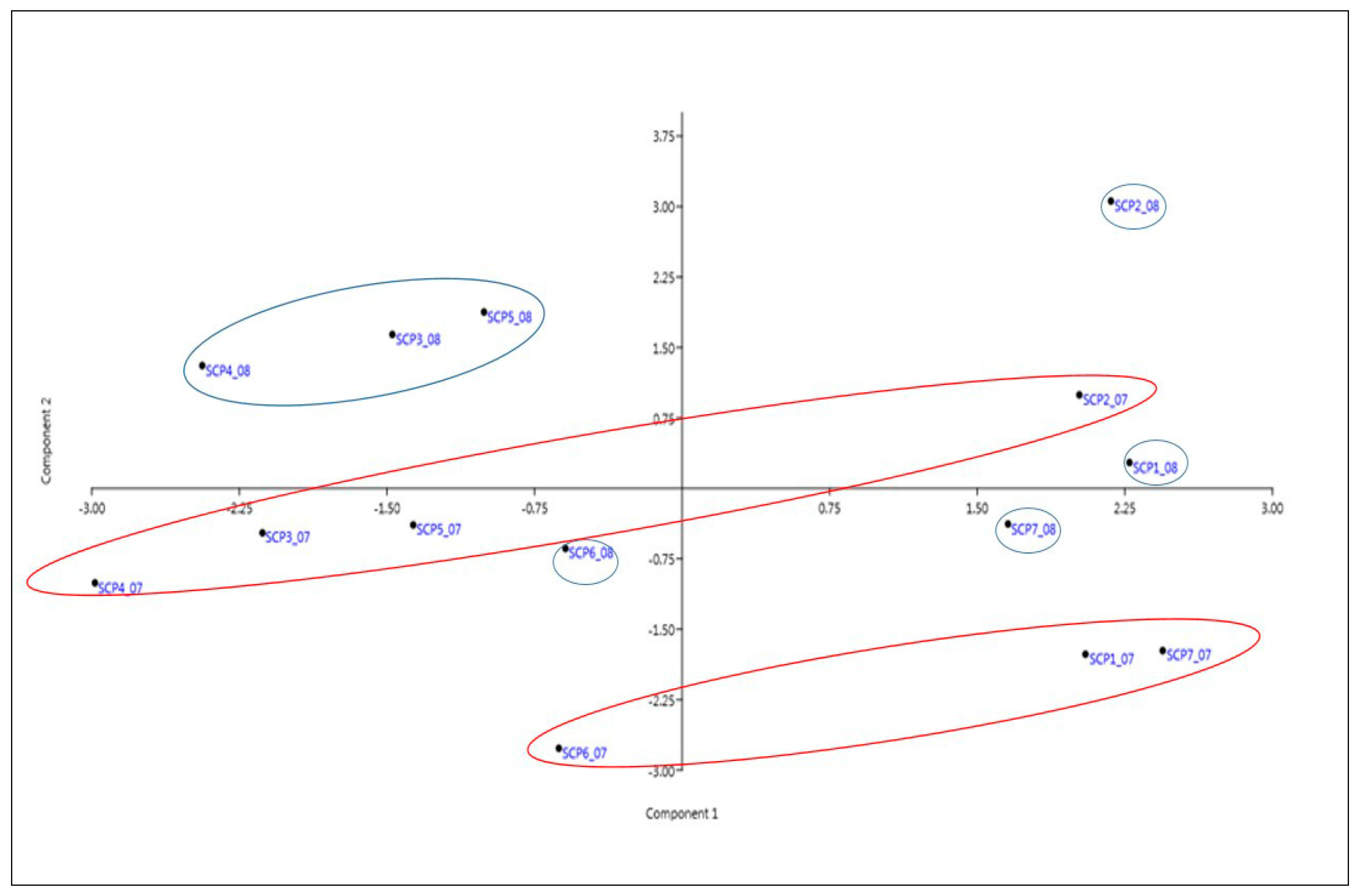 Agriculture 11 00327 g005 Agriculture 11 00327 g005