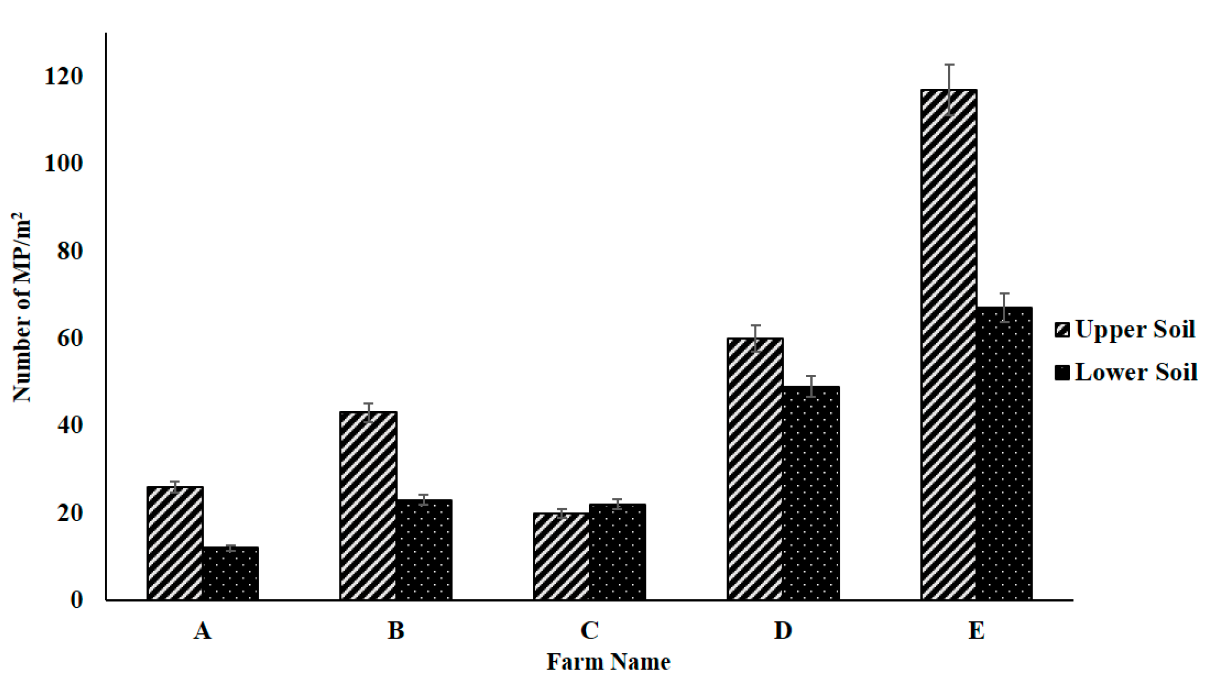 Agriculture 11 00330 g003 Agriculture 11 00330 g003