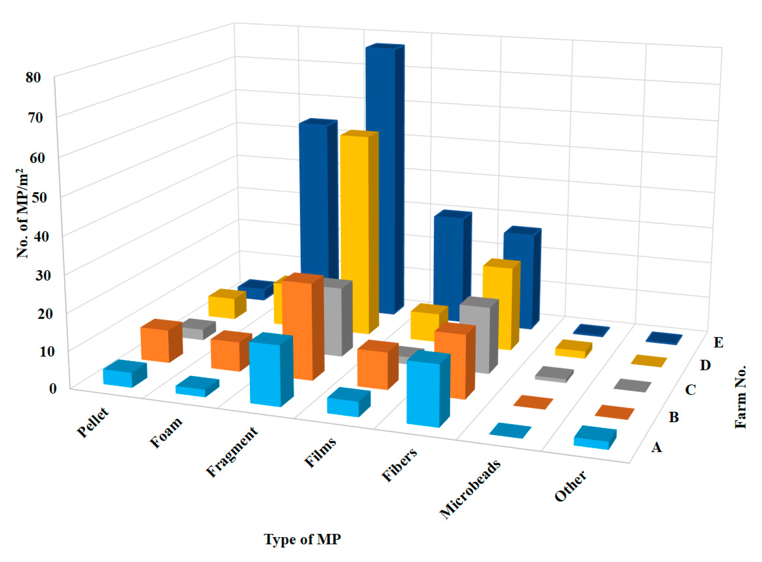 Agriculture 11 00330 g008 Agriculture 11 00330 g008