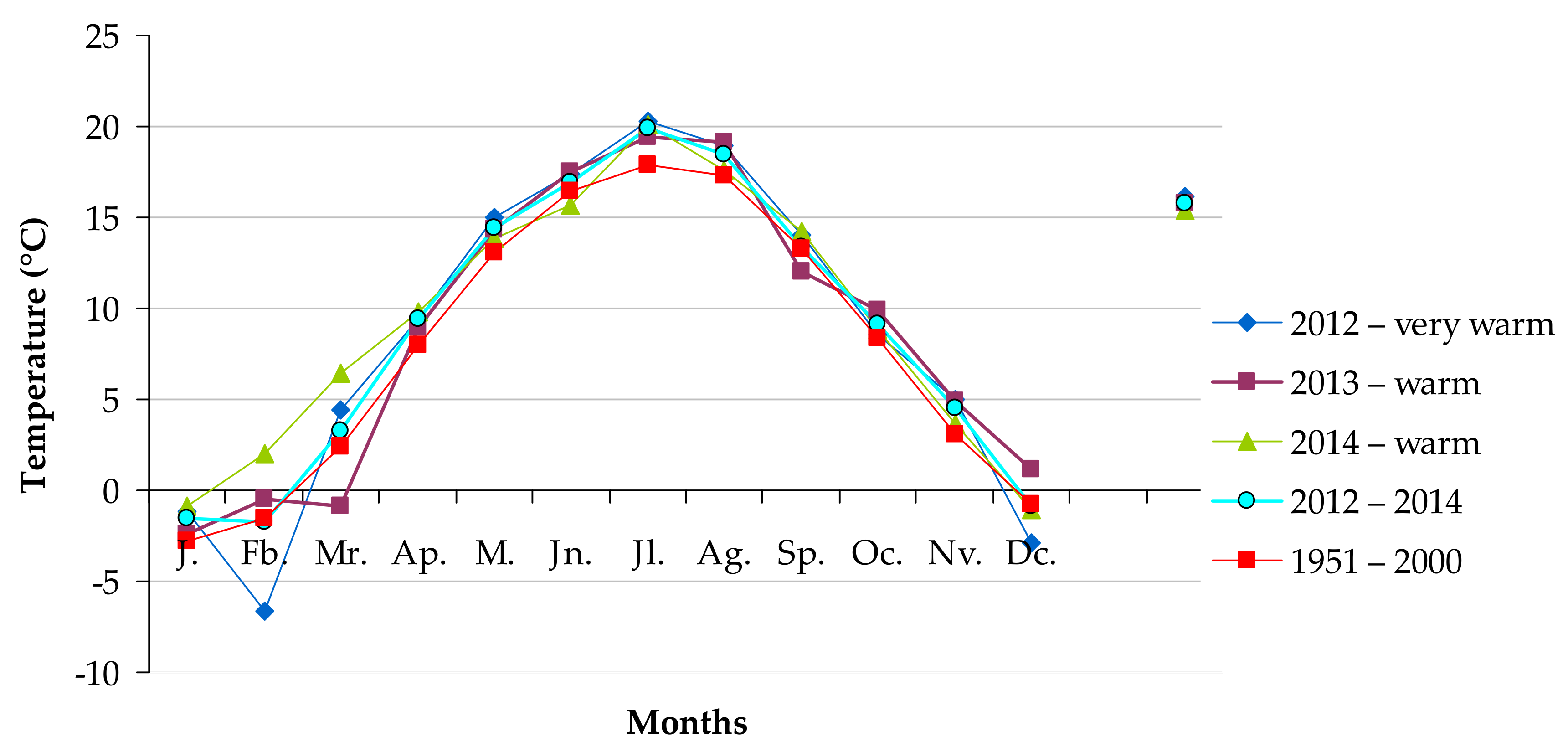 Agriculture 11 00332 g004 Agriculture 11 00332 g004