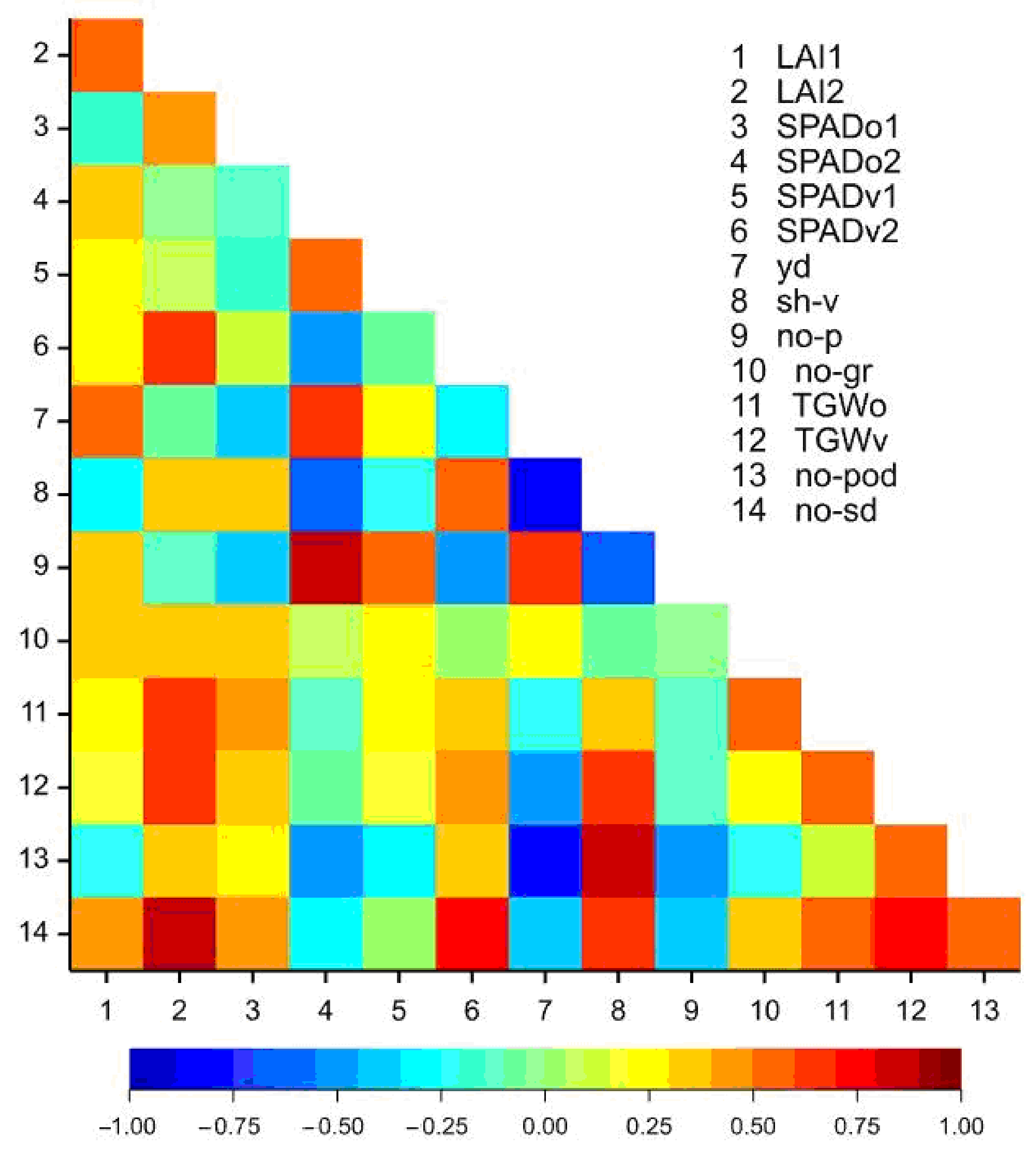 Agriculture 11 00332 g005 Agriculture 11 00332 g005