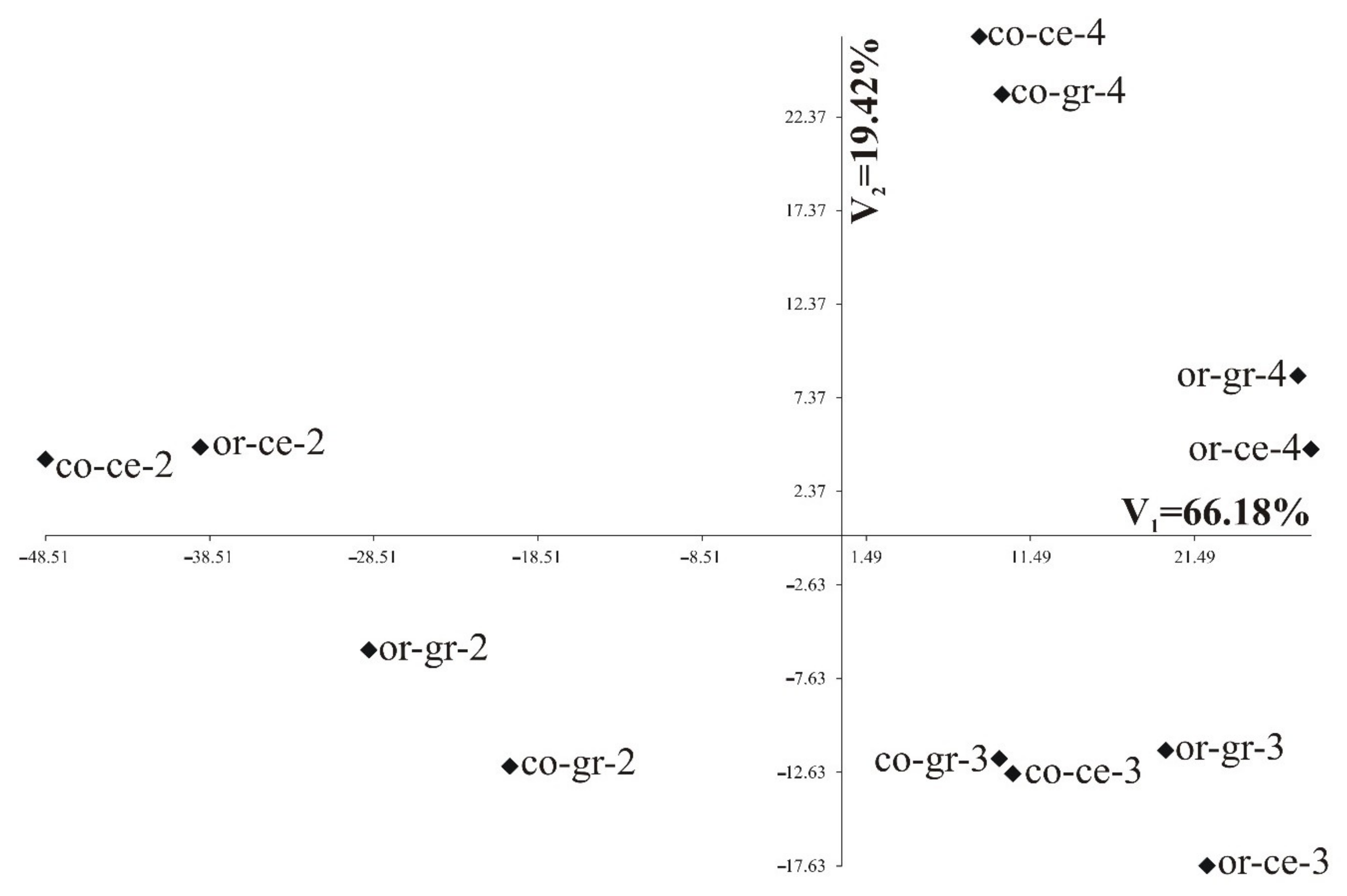 Agriculture 11 00332 g006 Agriculture 11 00332 g006