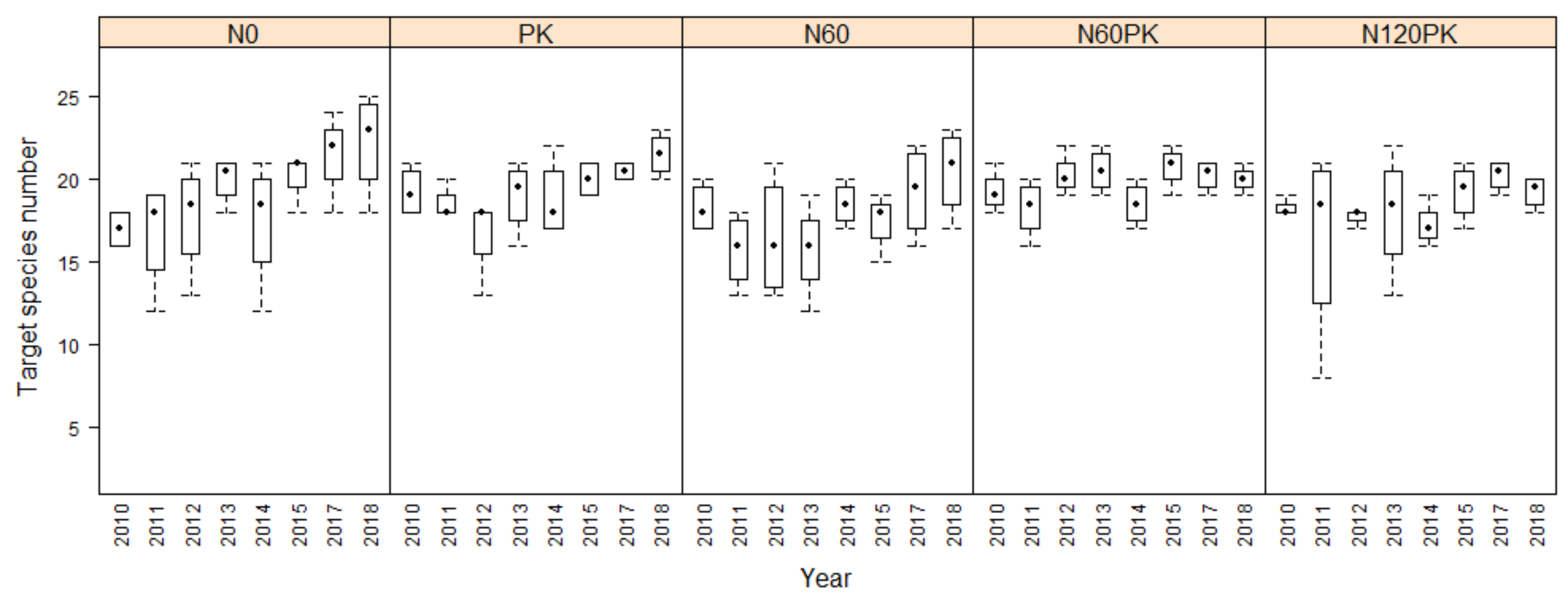 Agriculture 11 00339 g004 Agriculture 11 00339 g004
