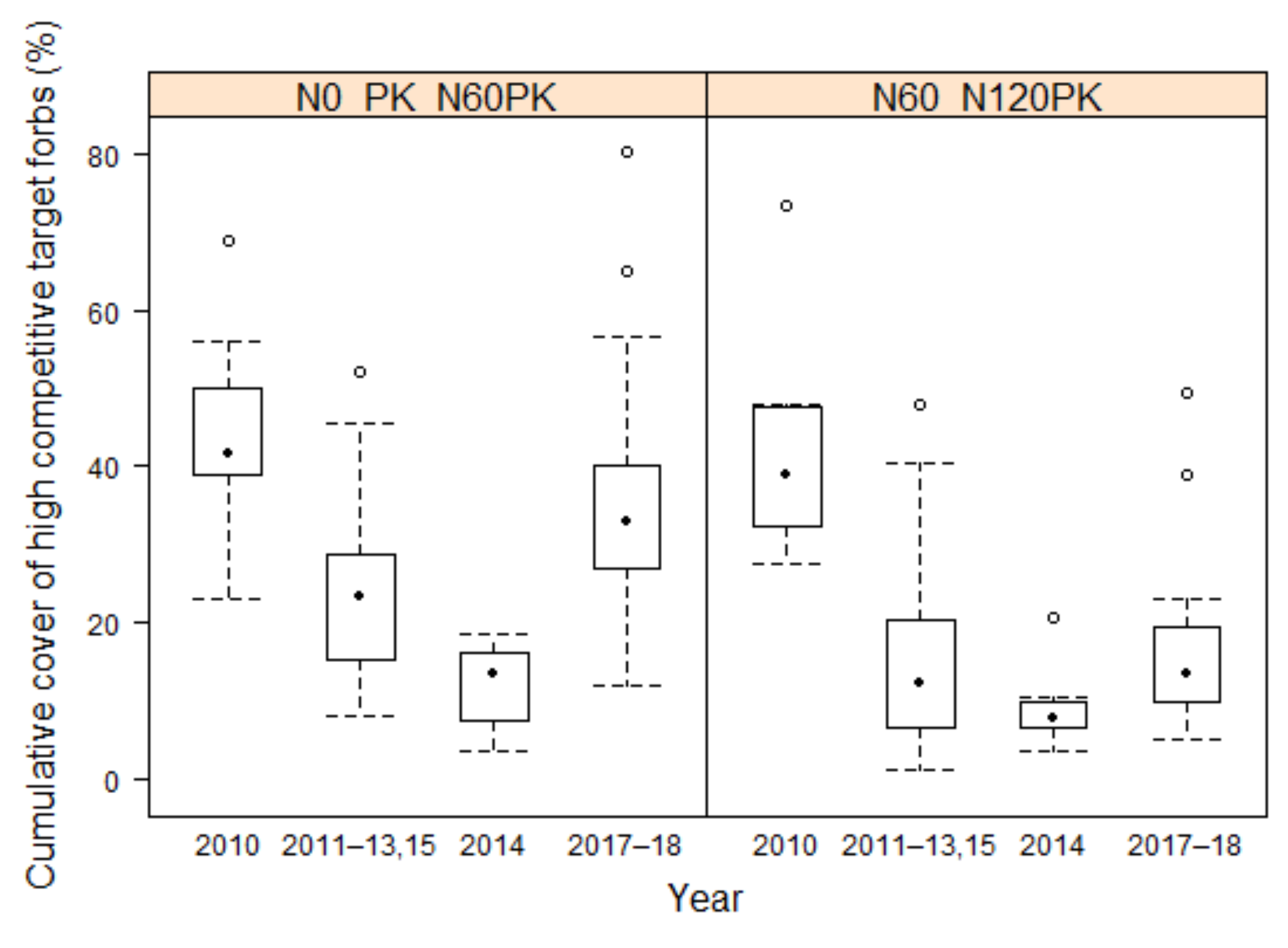 Agriculture 11 00339 g007 Agriculture 11 00339 g007