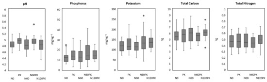 Agriculture 11 00339 g0a1