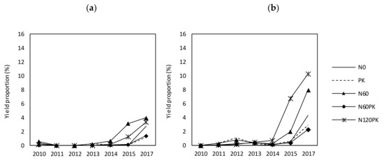 Agriculture 11 00339 g0a2