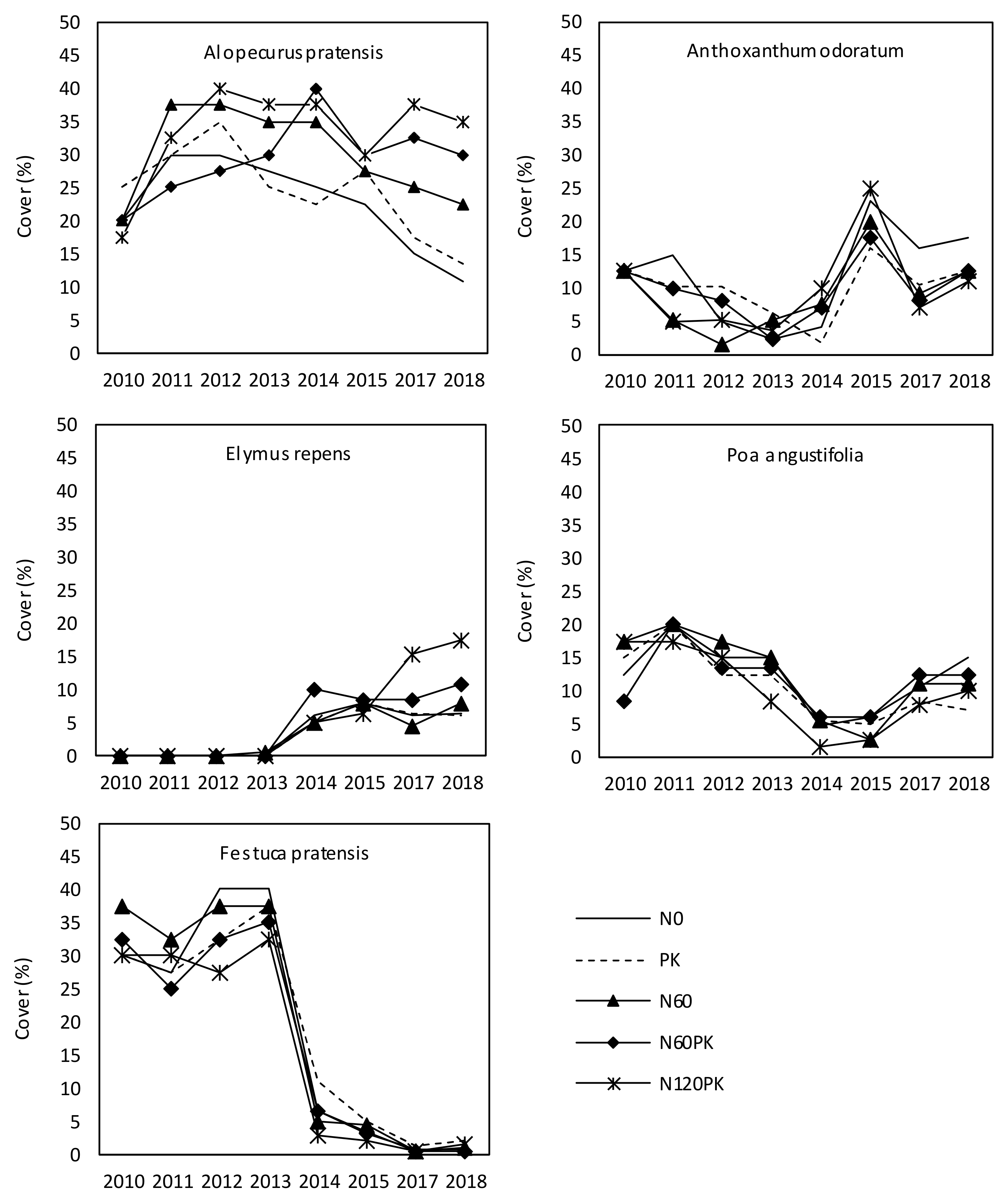 Agriculture 11 00339 g0a3 Agriculture 11 00339 g0a3