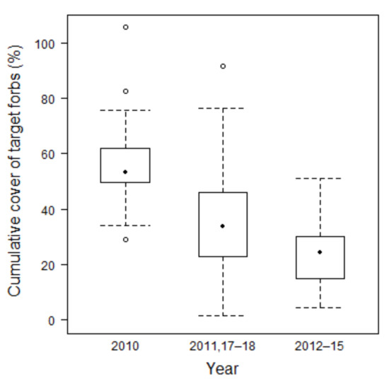 Agriculture 11 00339 g0a4
