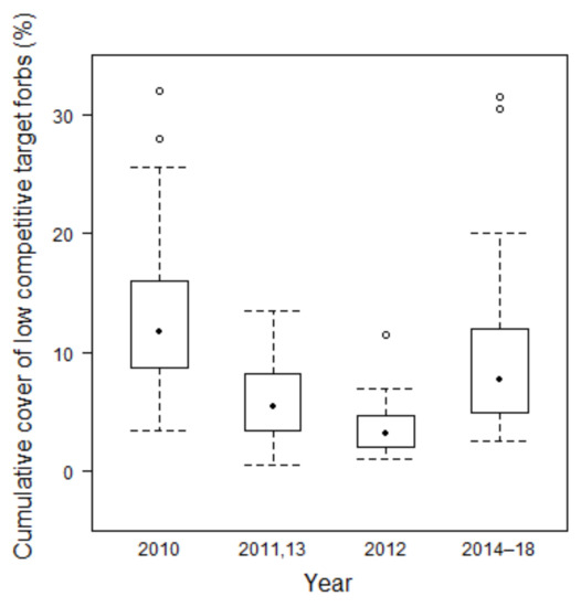 Agriculture 11 00339 g0a5
