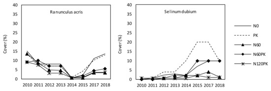 Agriculture 11 00339 g0a6