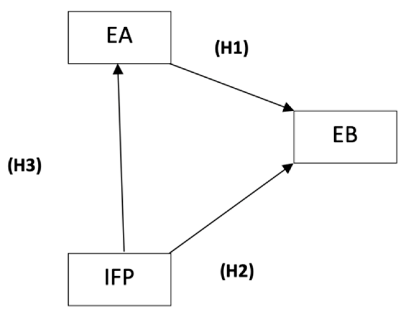 Agriculture 11 00345 g001