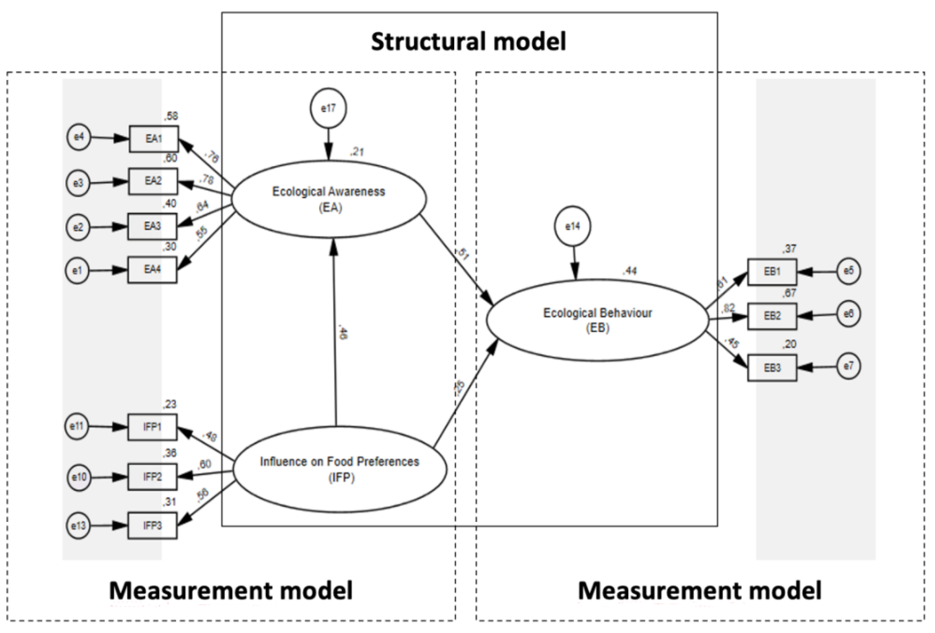 Agriculture 11 00345 g002