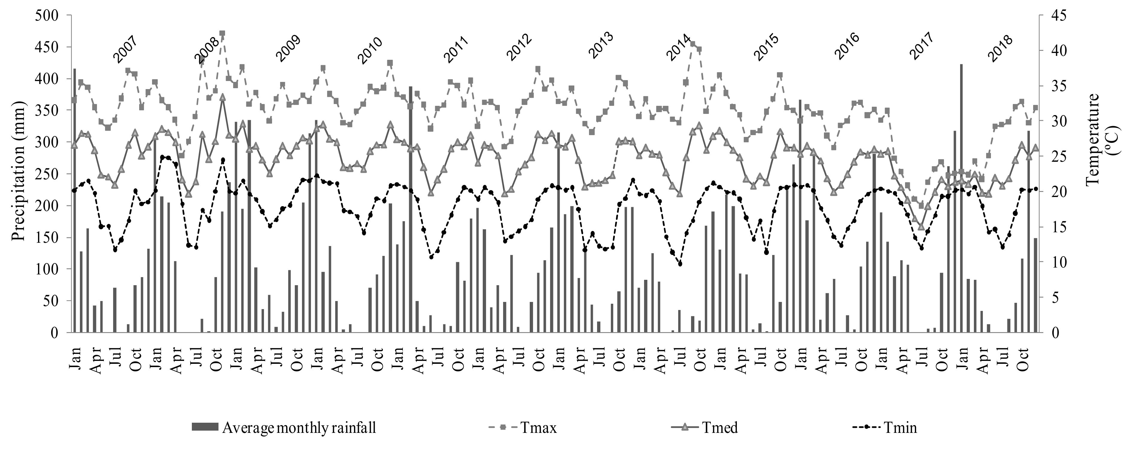 Agriculture 11 00354 g001